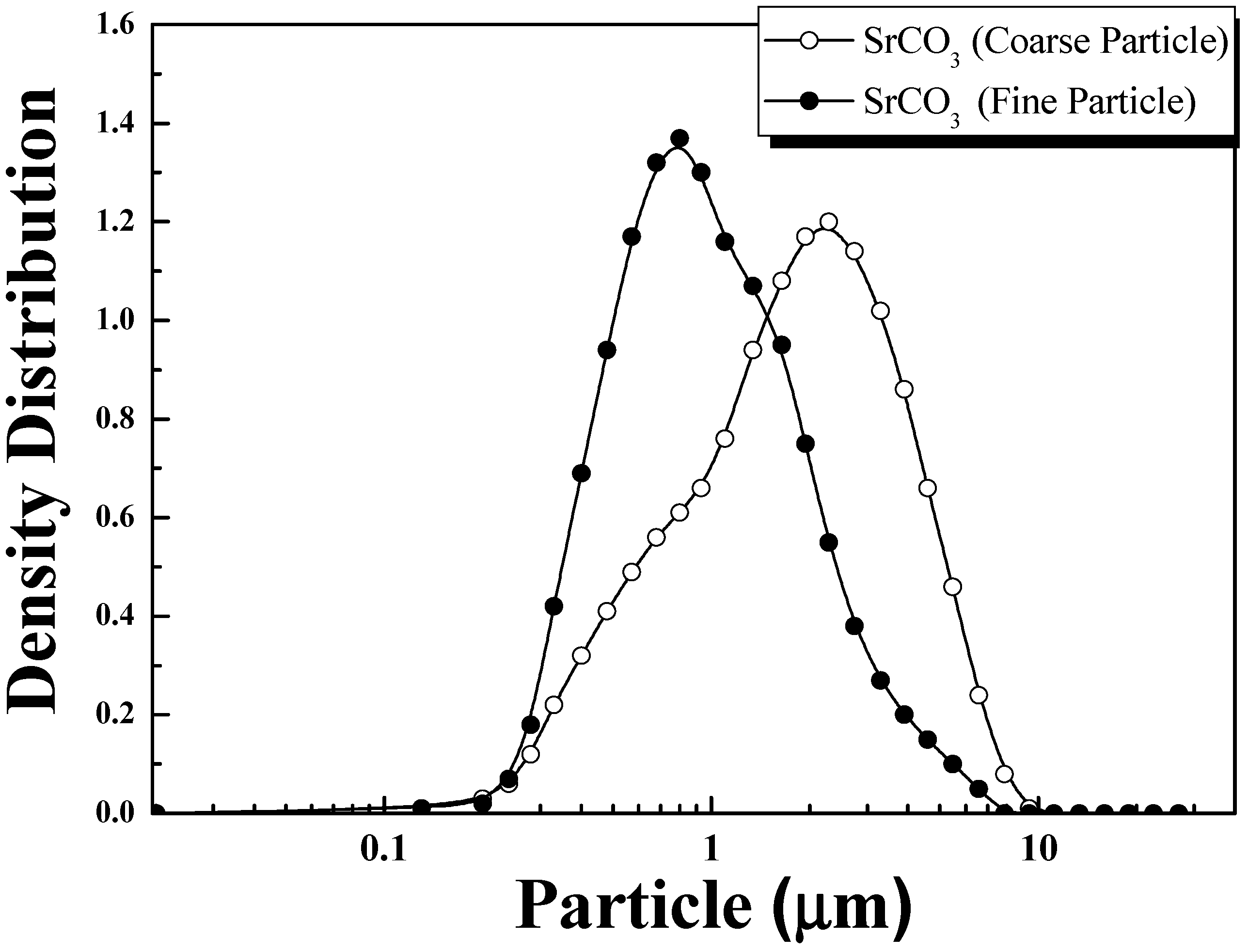 Processes 09 01034 g003