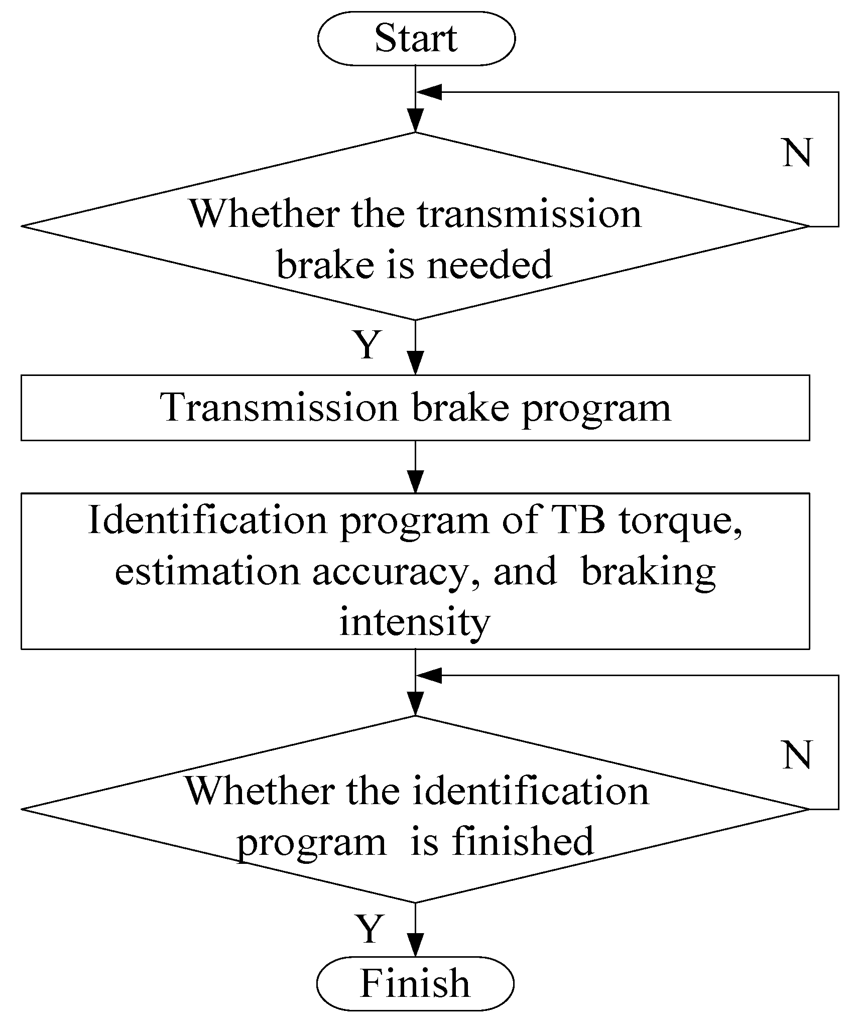 Processes Free FullText Parameter Estimation of a Countershaft