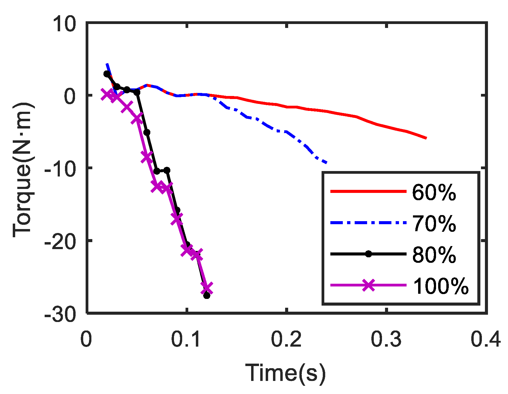 Processes 09 01036 g015 550