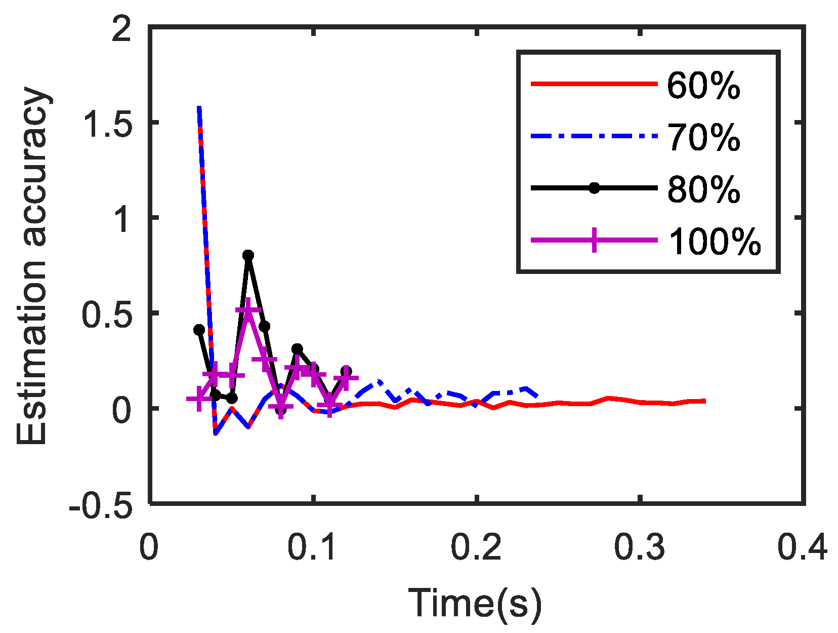 Processes 09 01036 g016 550