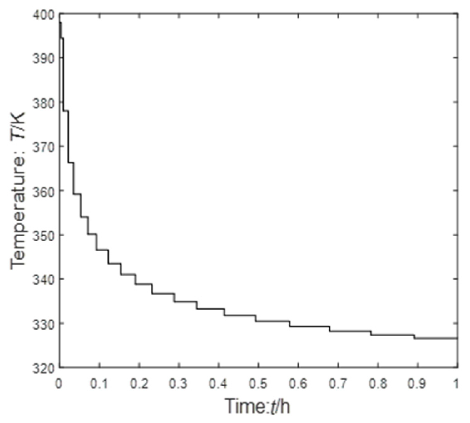 Processes 09 01037 g003