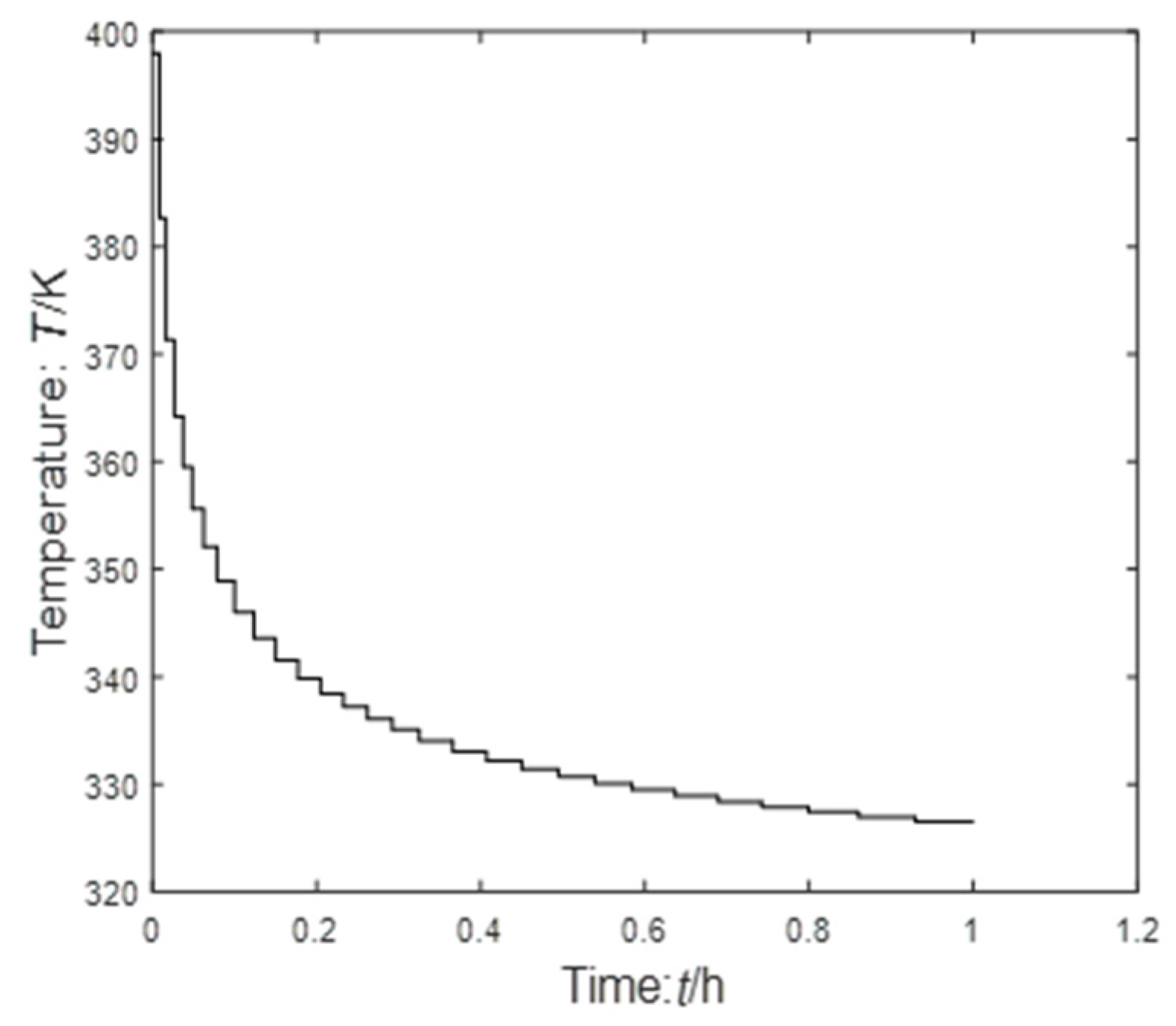 Processes 09 01037 g004