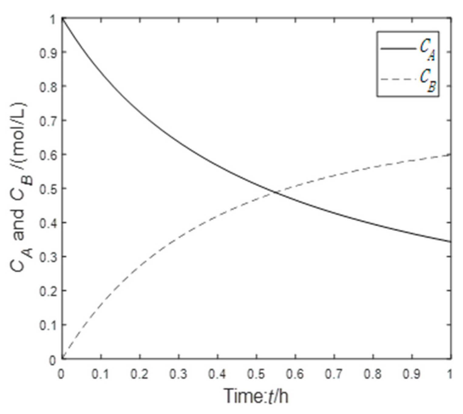 Processes 09 01037 g005