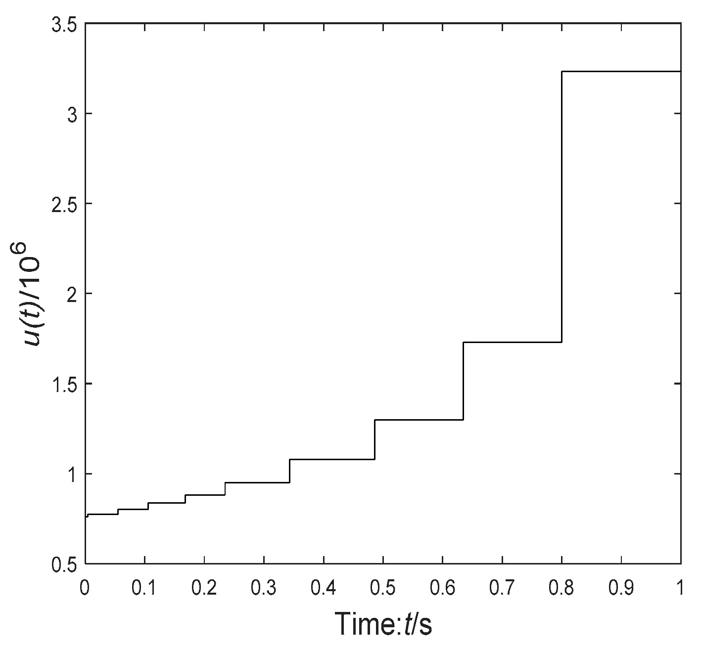 Processes 09 01037 g006