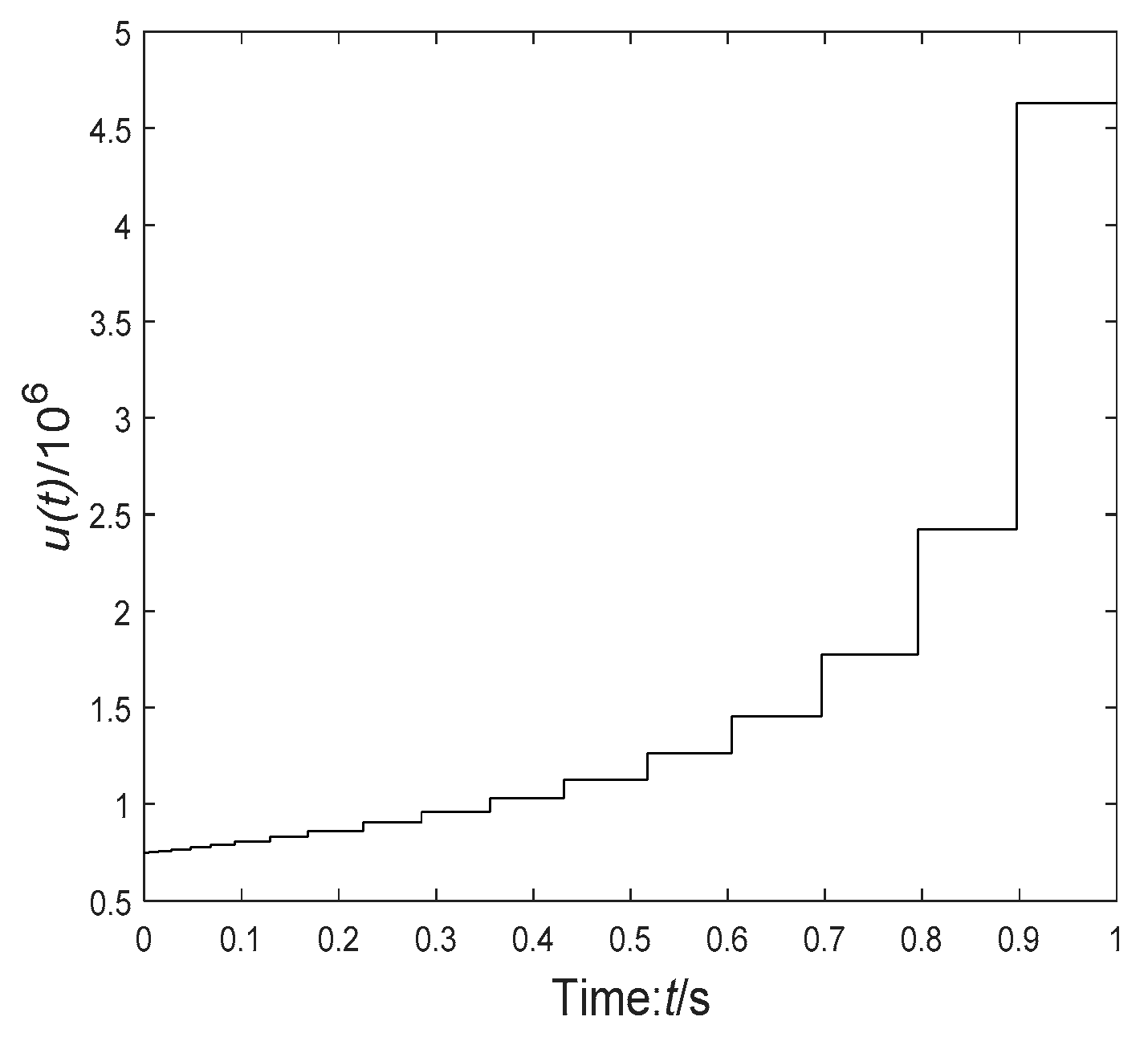 Processes 09 01037 g007