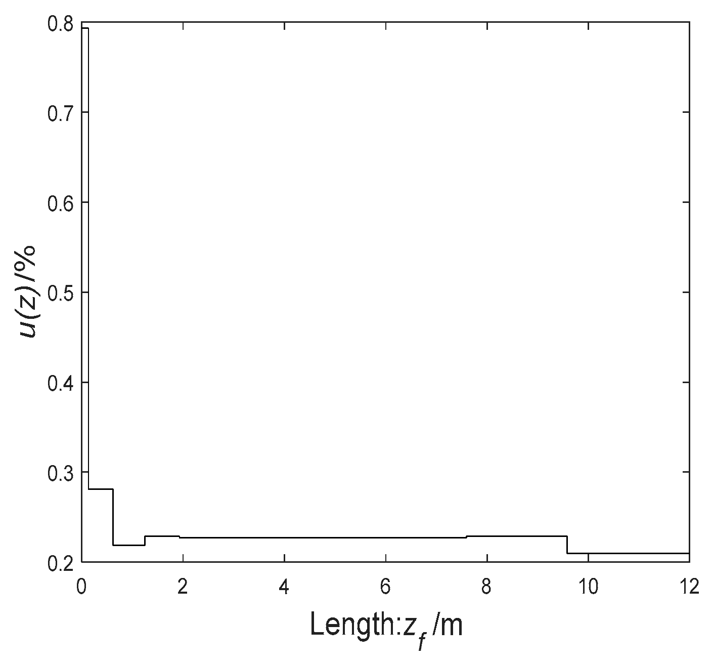 Processes 09 01037 g010