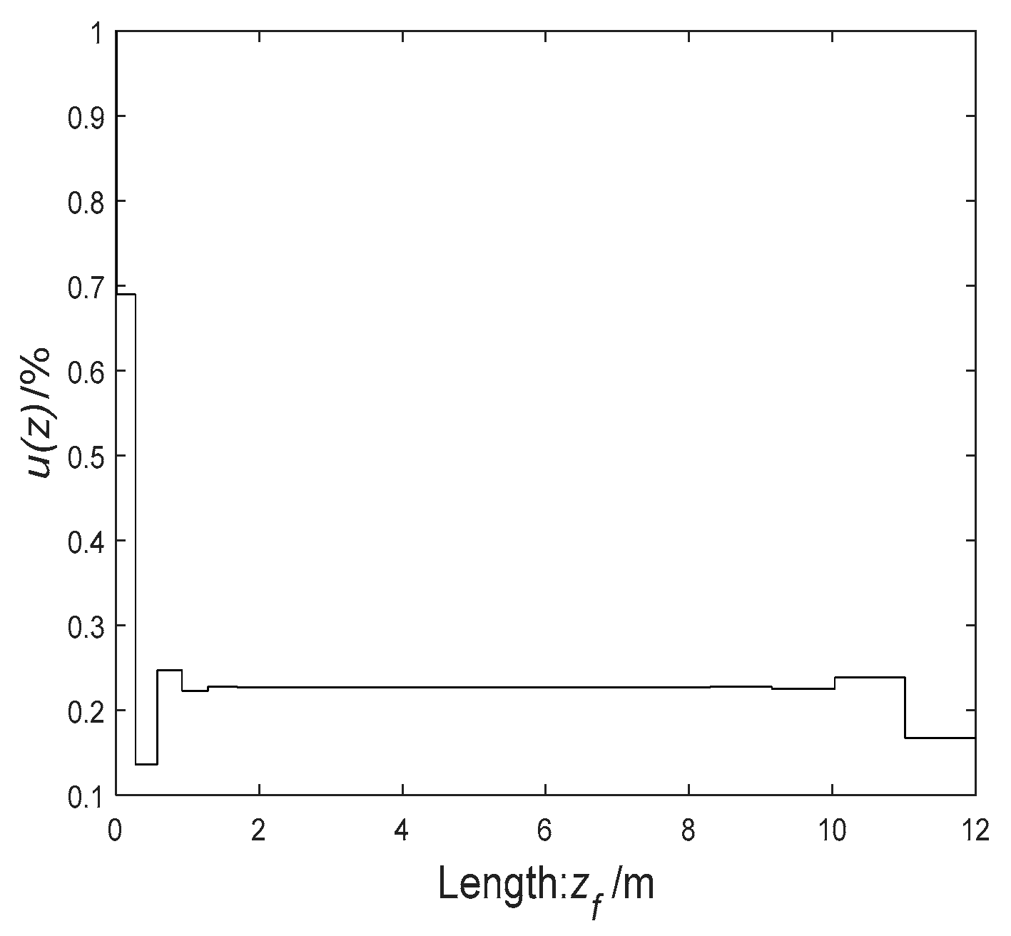 Processes 09 01037 g011