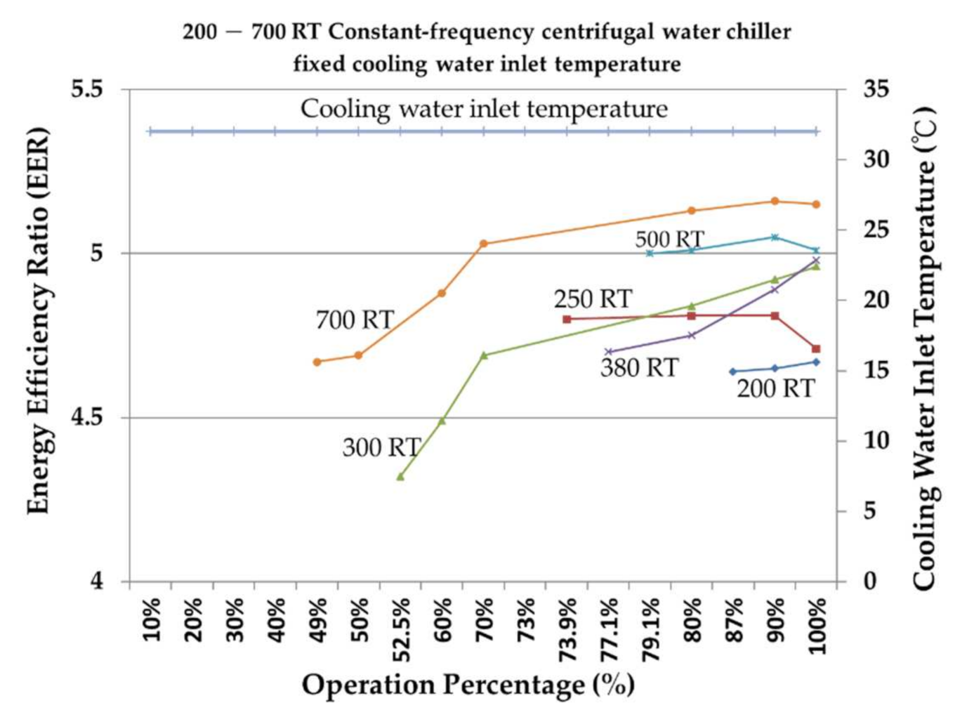 Processes 09 01039 g008