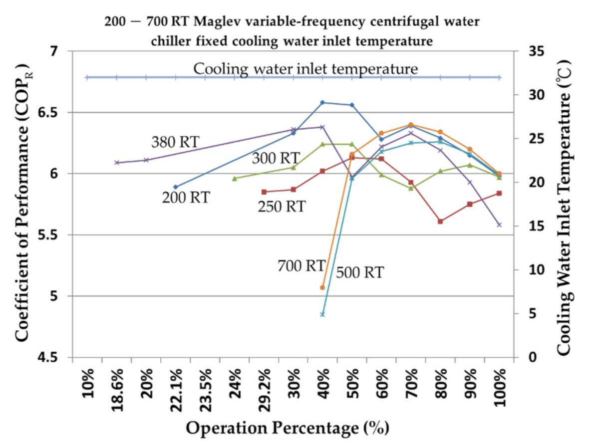 Processes 09 01039 g011