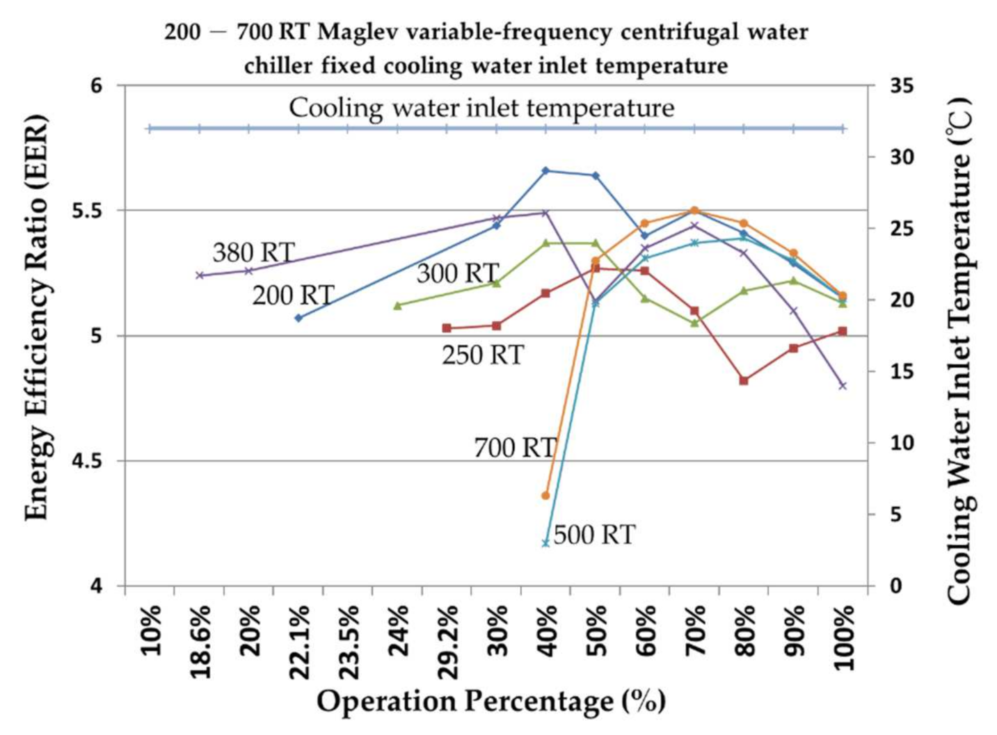 Processes 09 01039 g012