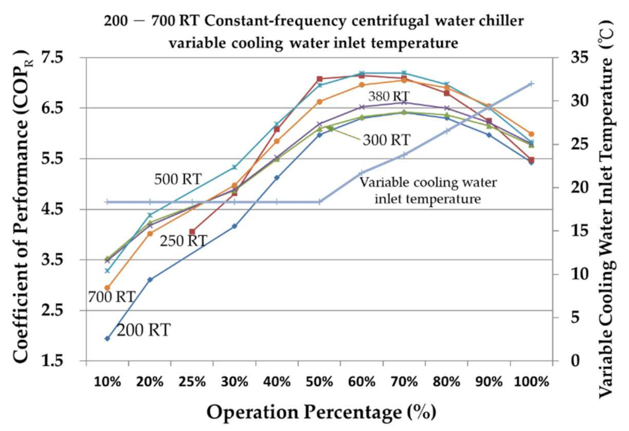 Processes 09 01039 g013