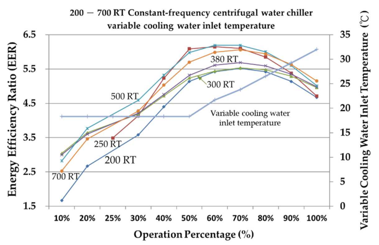 Processes 09 01039 g014