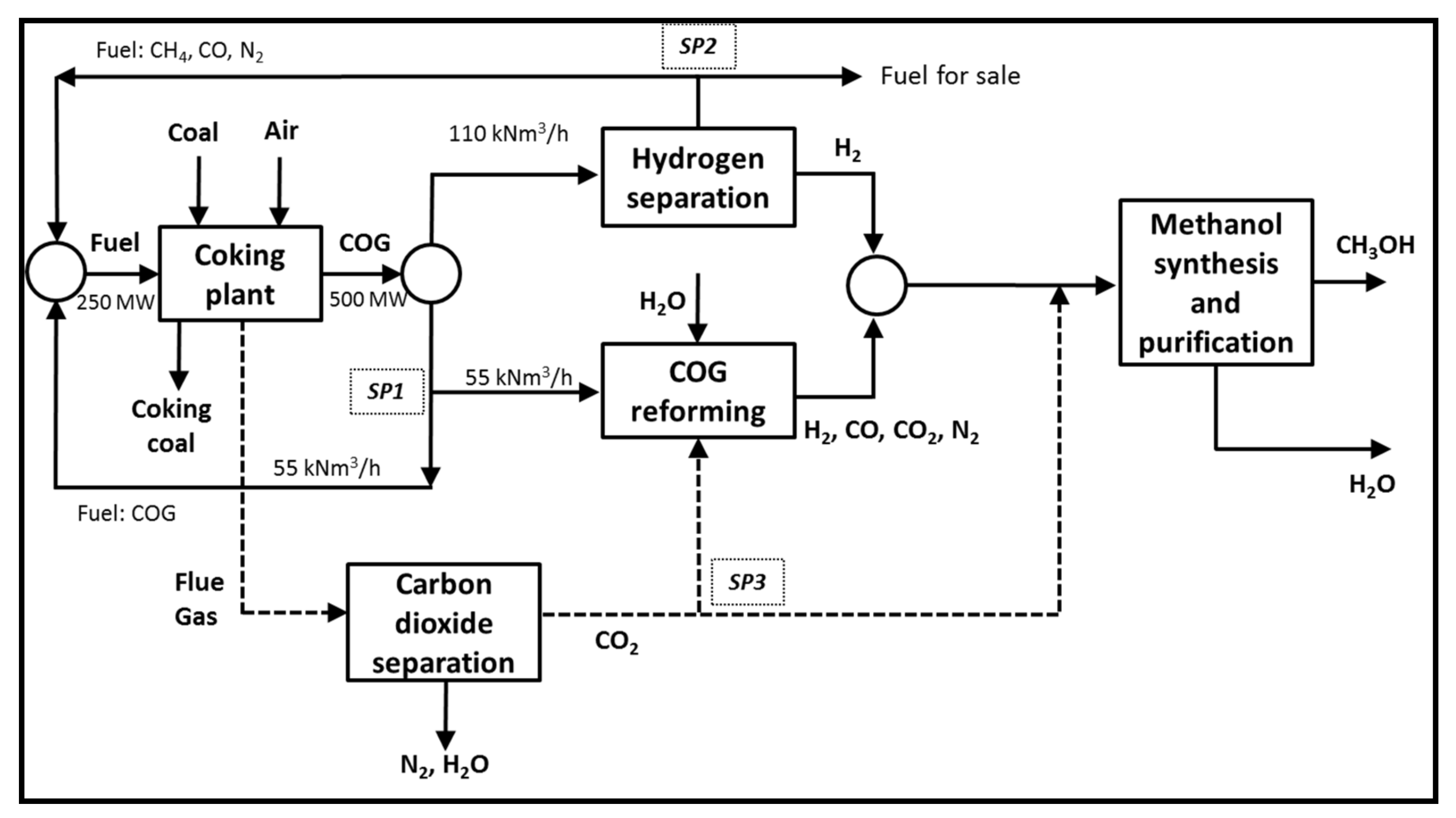 Processes 09 01042 g001