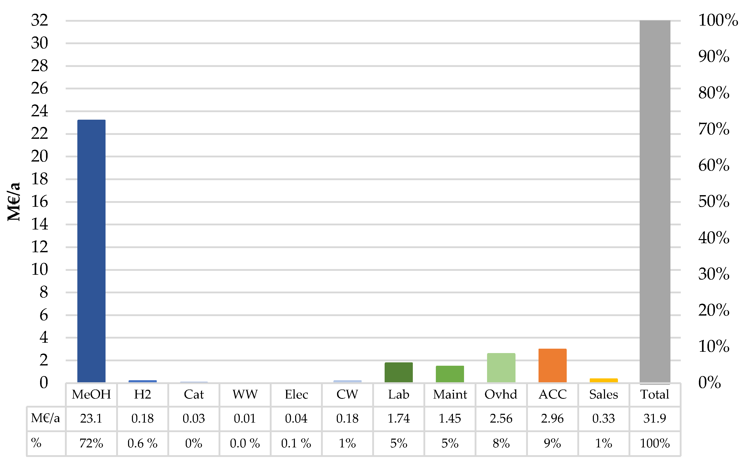 Processes 09 01046 g007