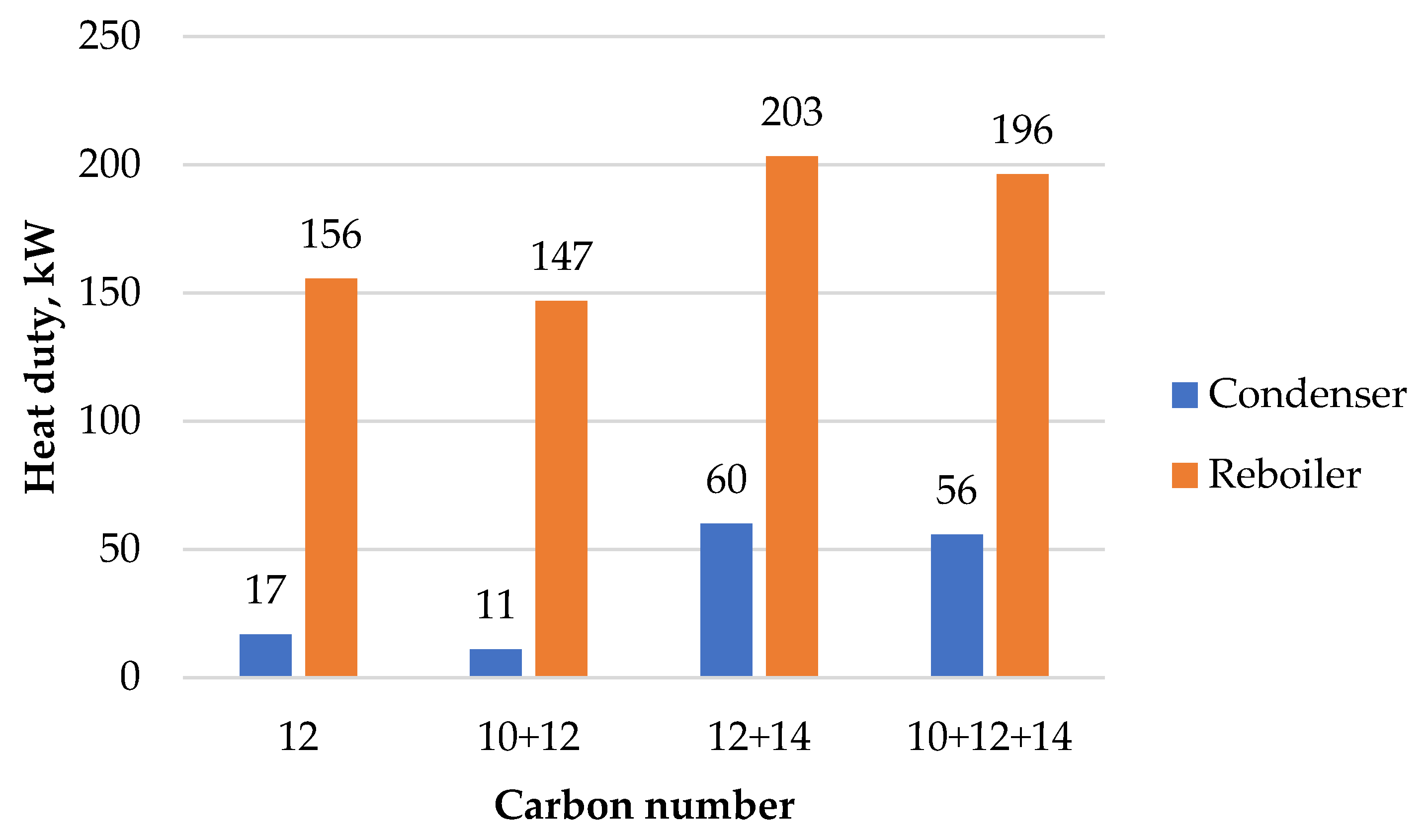 Processes 09 01046 g008
