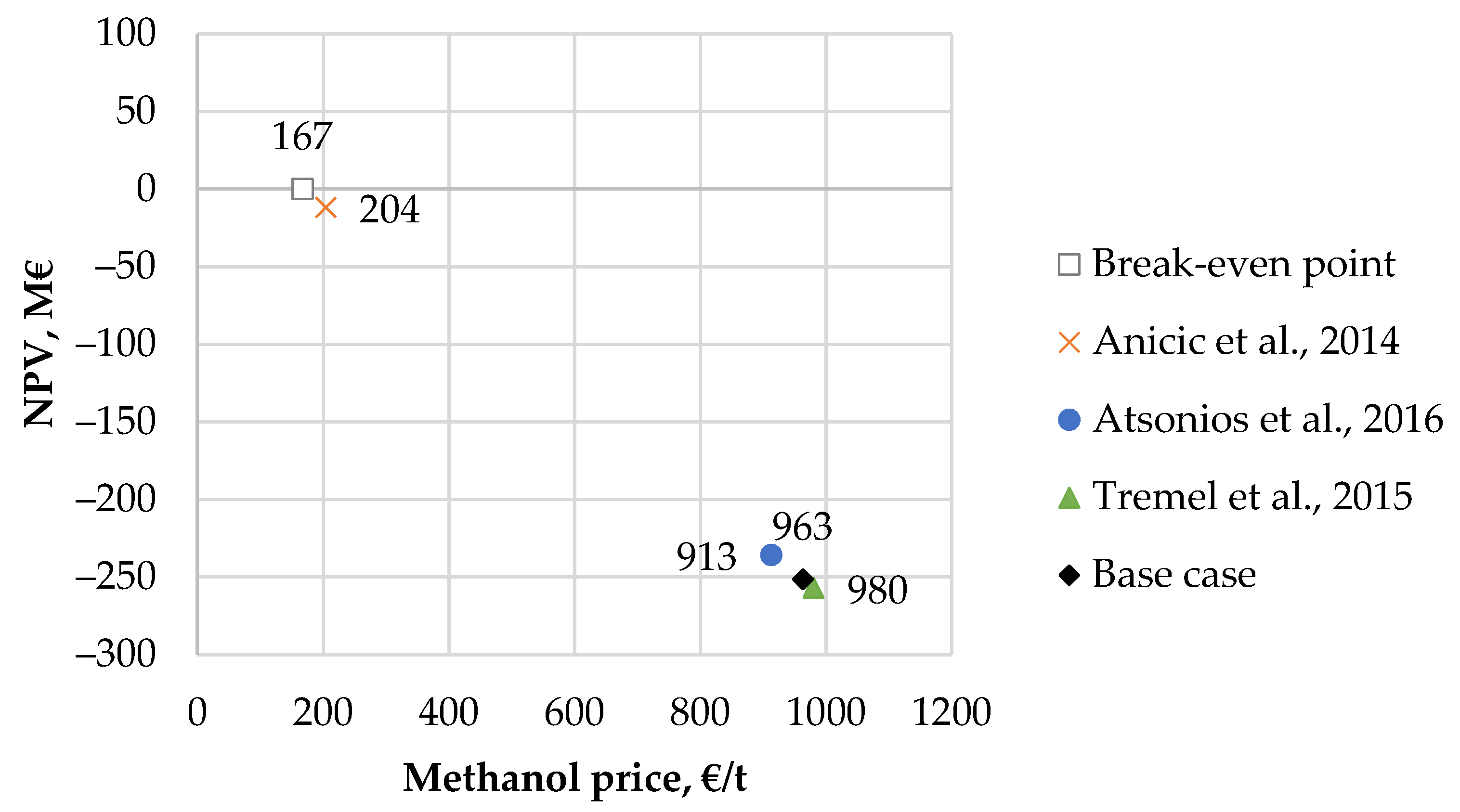Processes 09 01046 g010