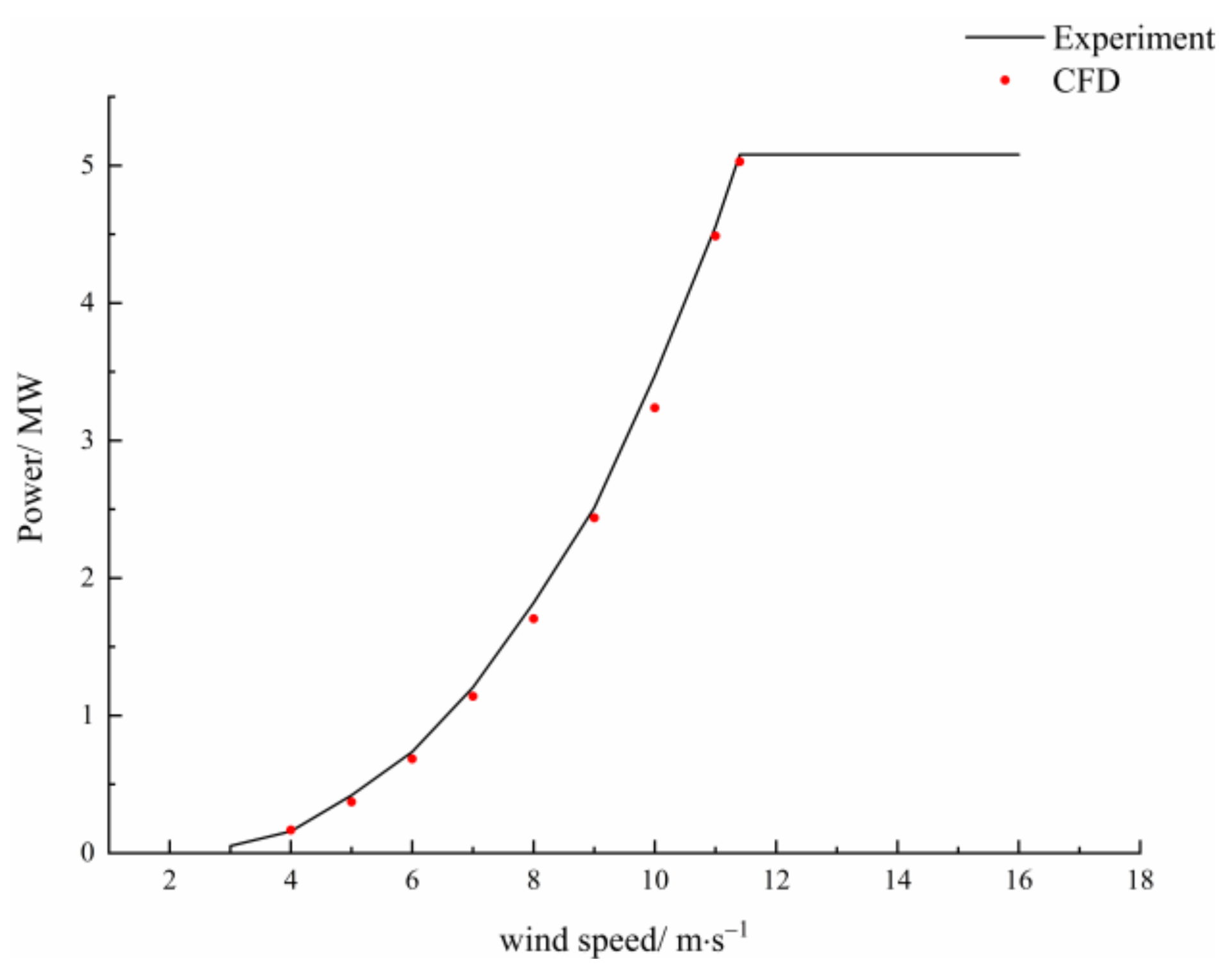 Processes 09 01047 g004 Processes 09 01047 g004