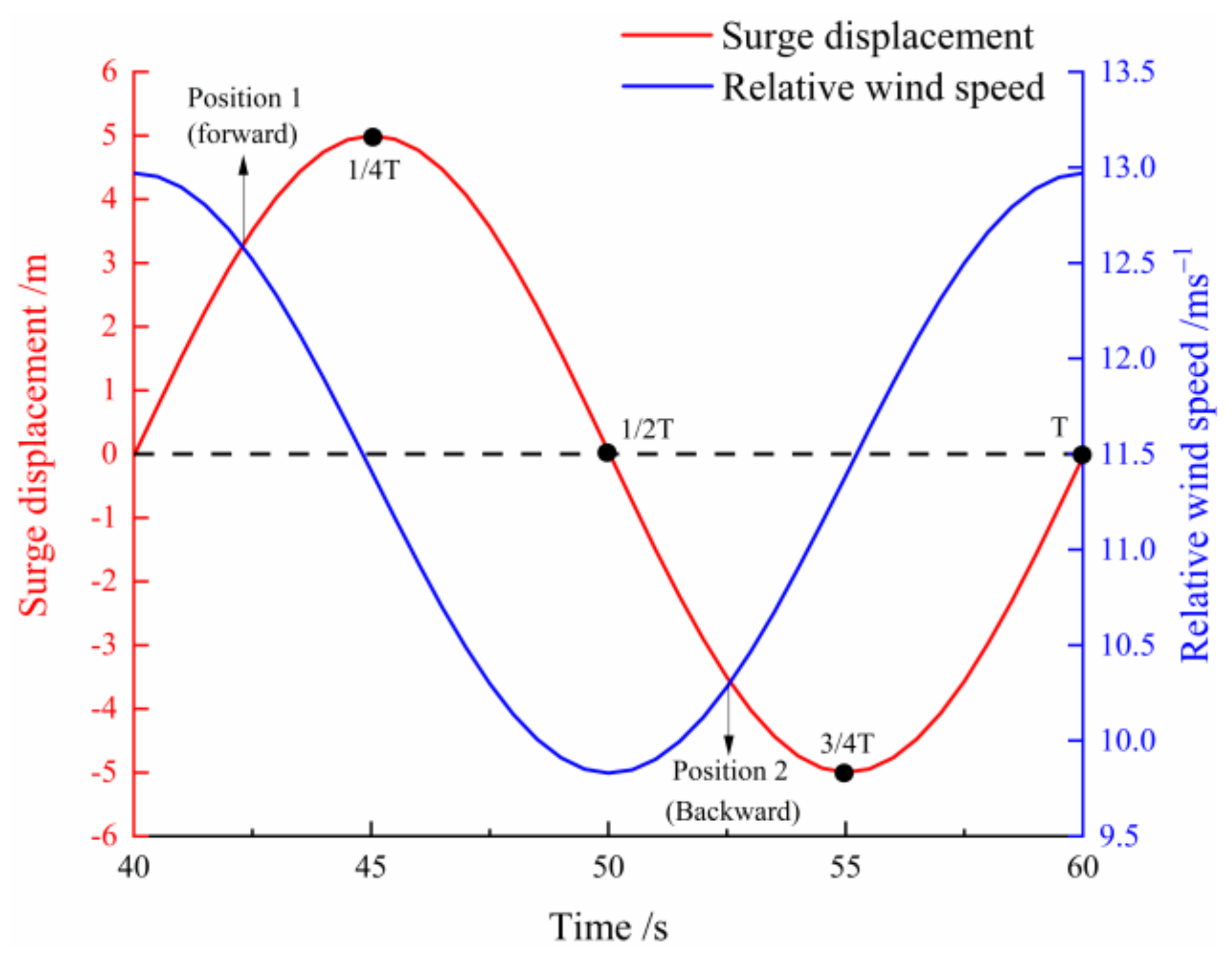Processes 09 01047 g009 Processes 09 01047 g009