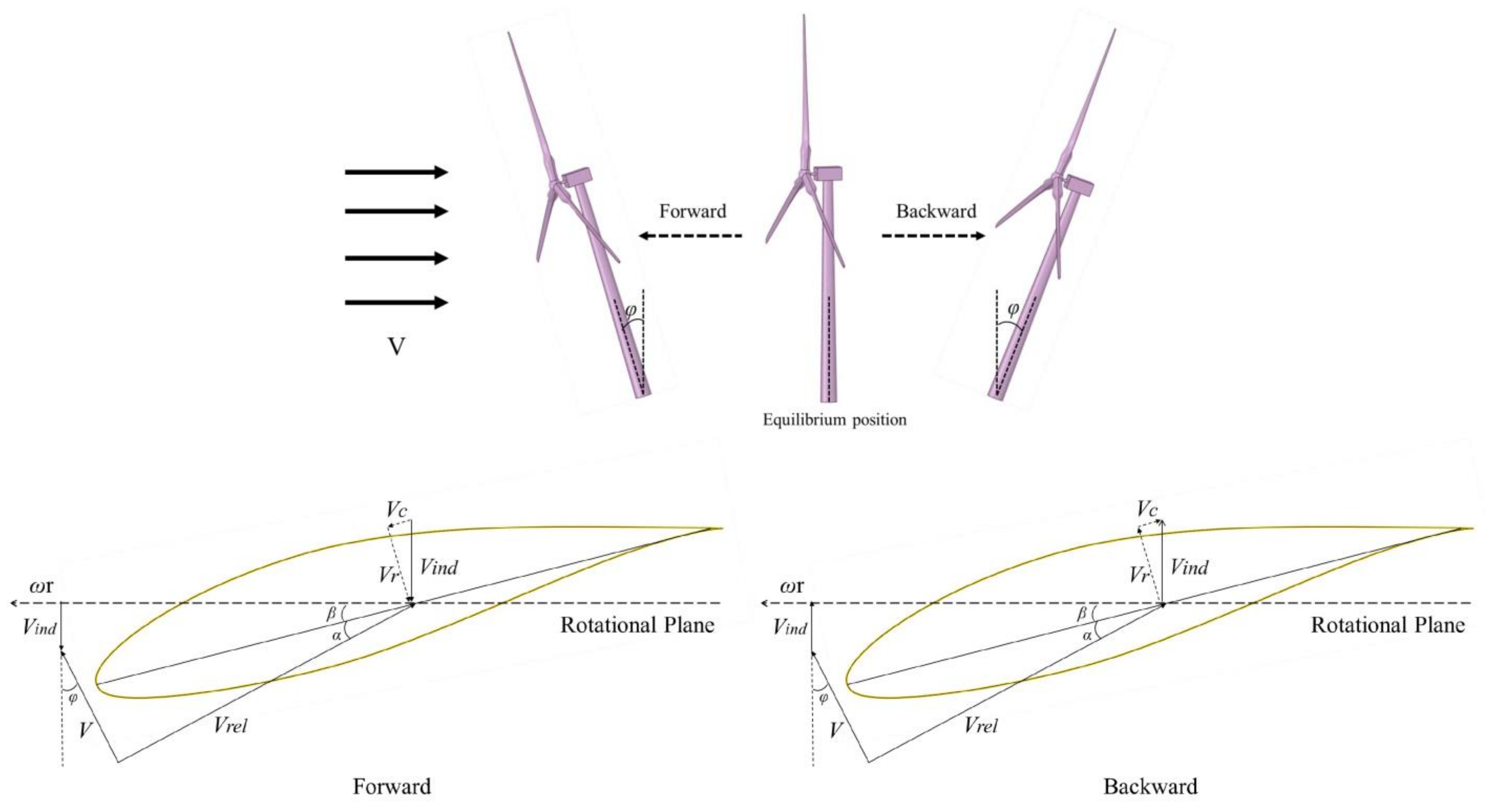 Processes 09 01047 g014 Processes 09 01047 g014