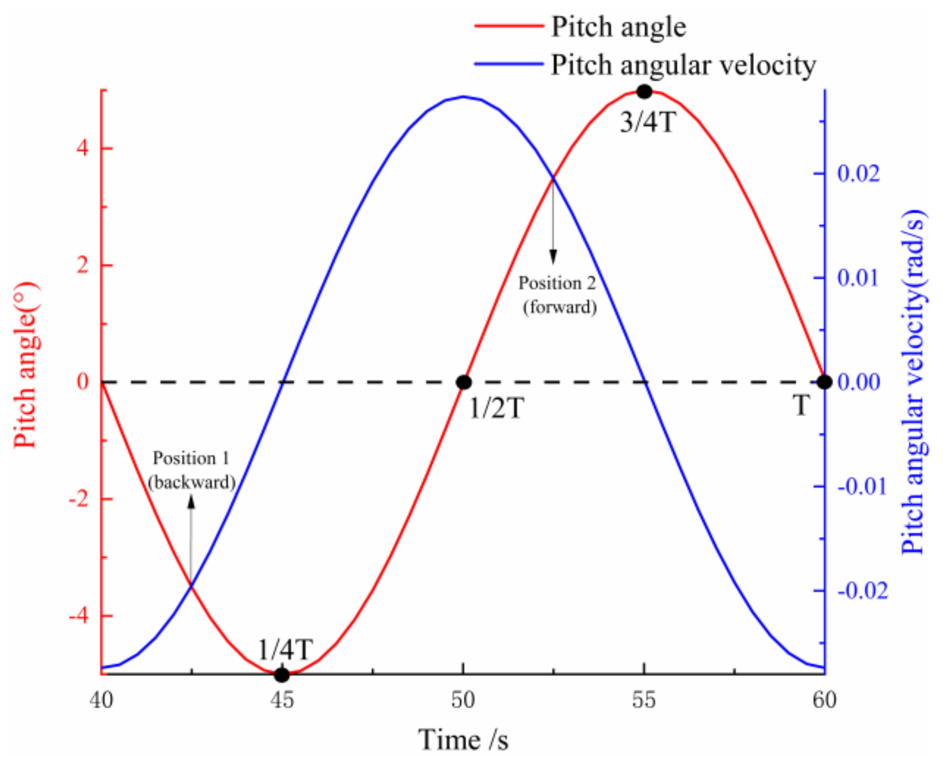Processes 09 01047 g015 Processes 09 01047 g015