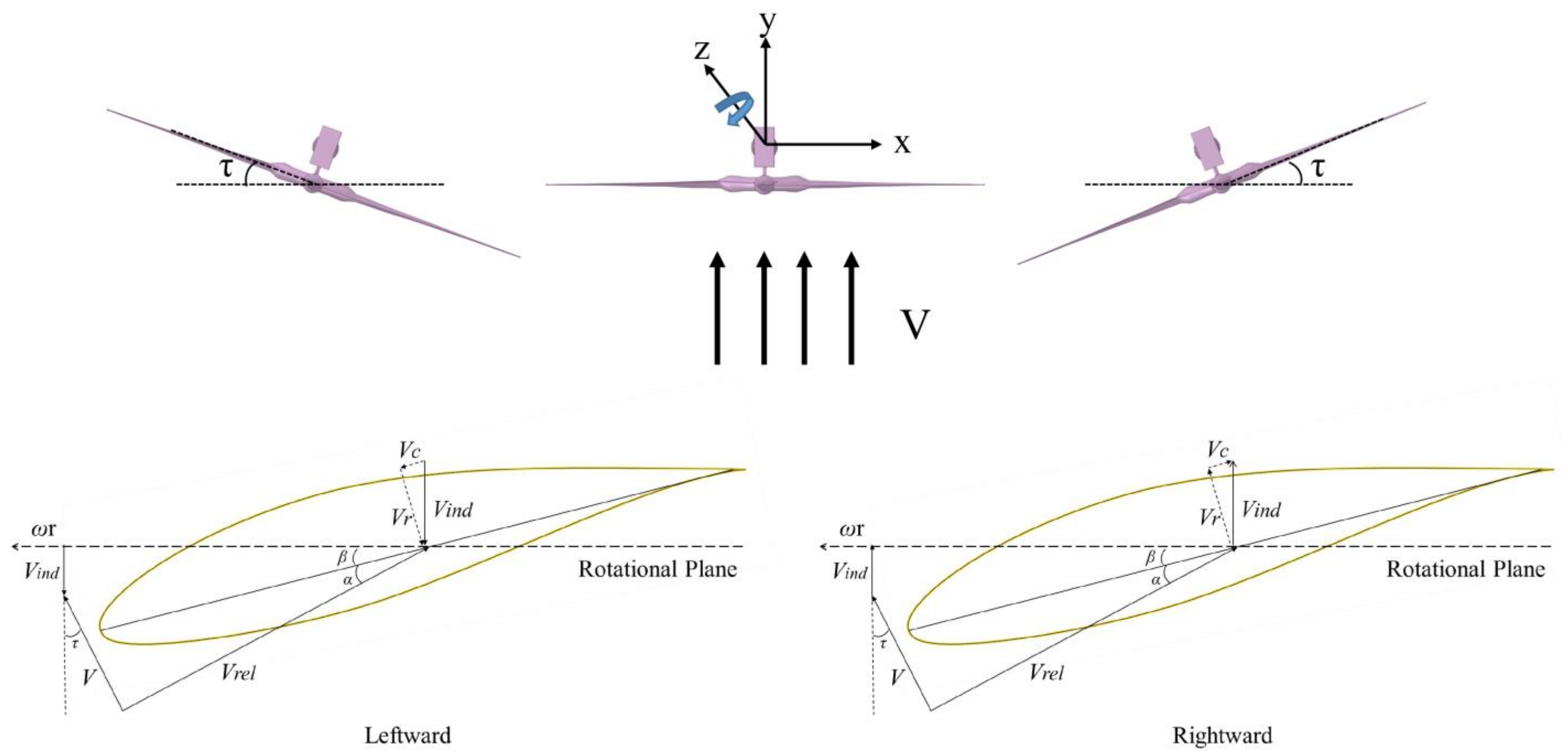 Processes 09 01047 g020 Processes 09 01047 g020