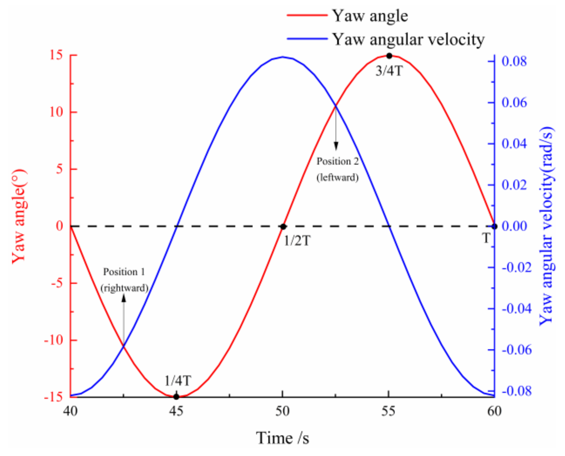 Processes 09 01047 g021 Processes 09 01047 g021