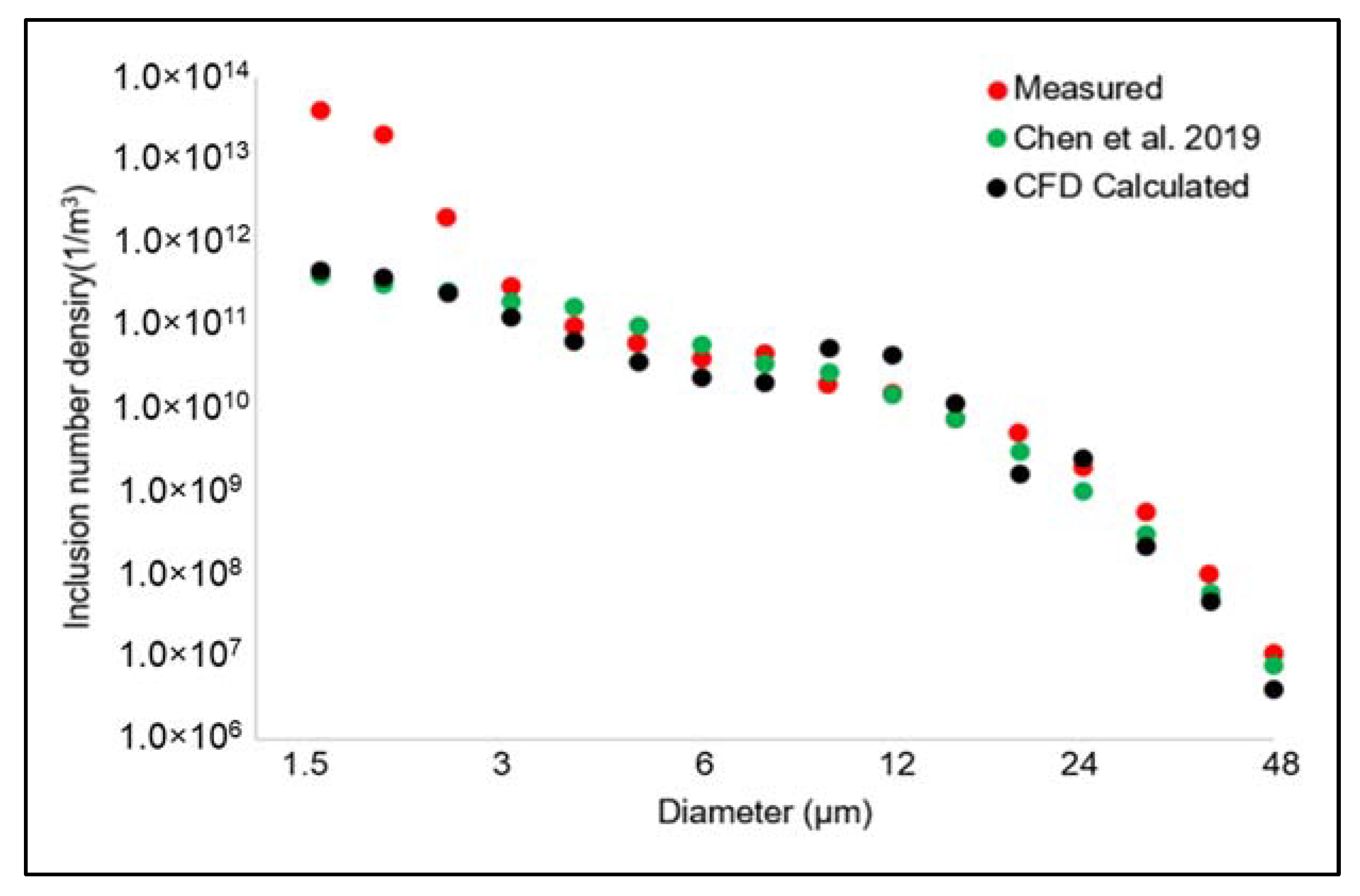 Processes 09 01048 g001