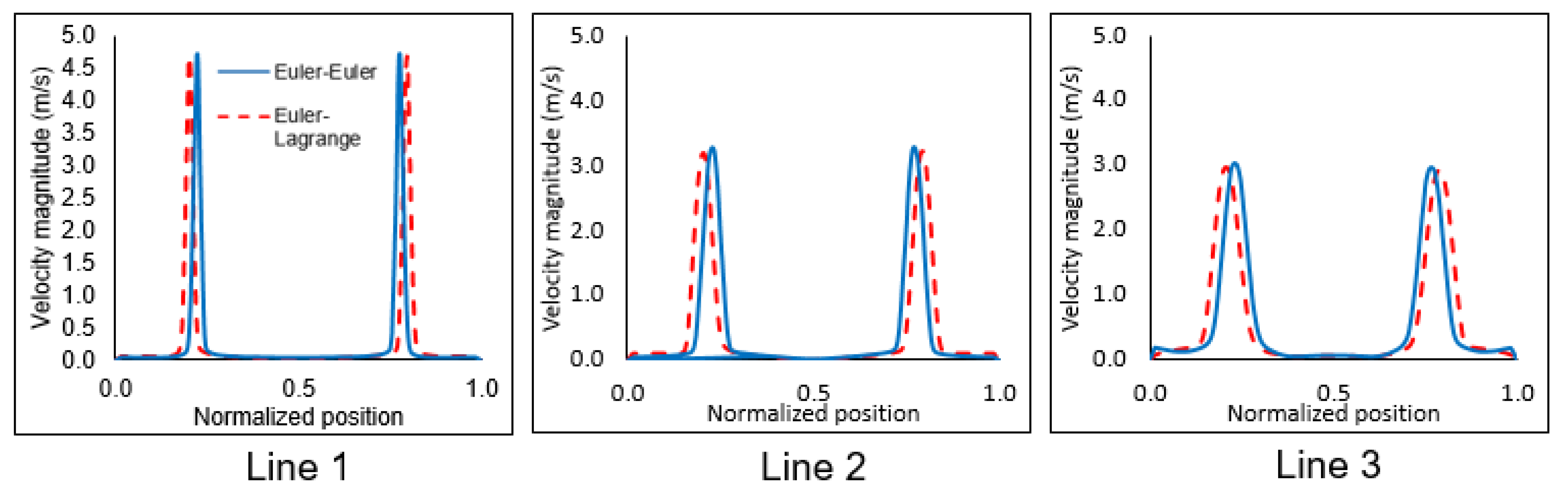 Processes 09 01048 g006