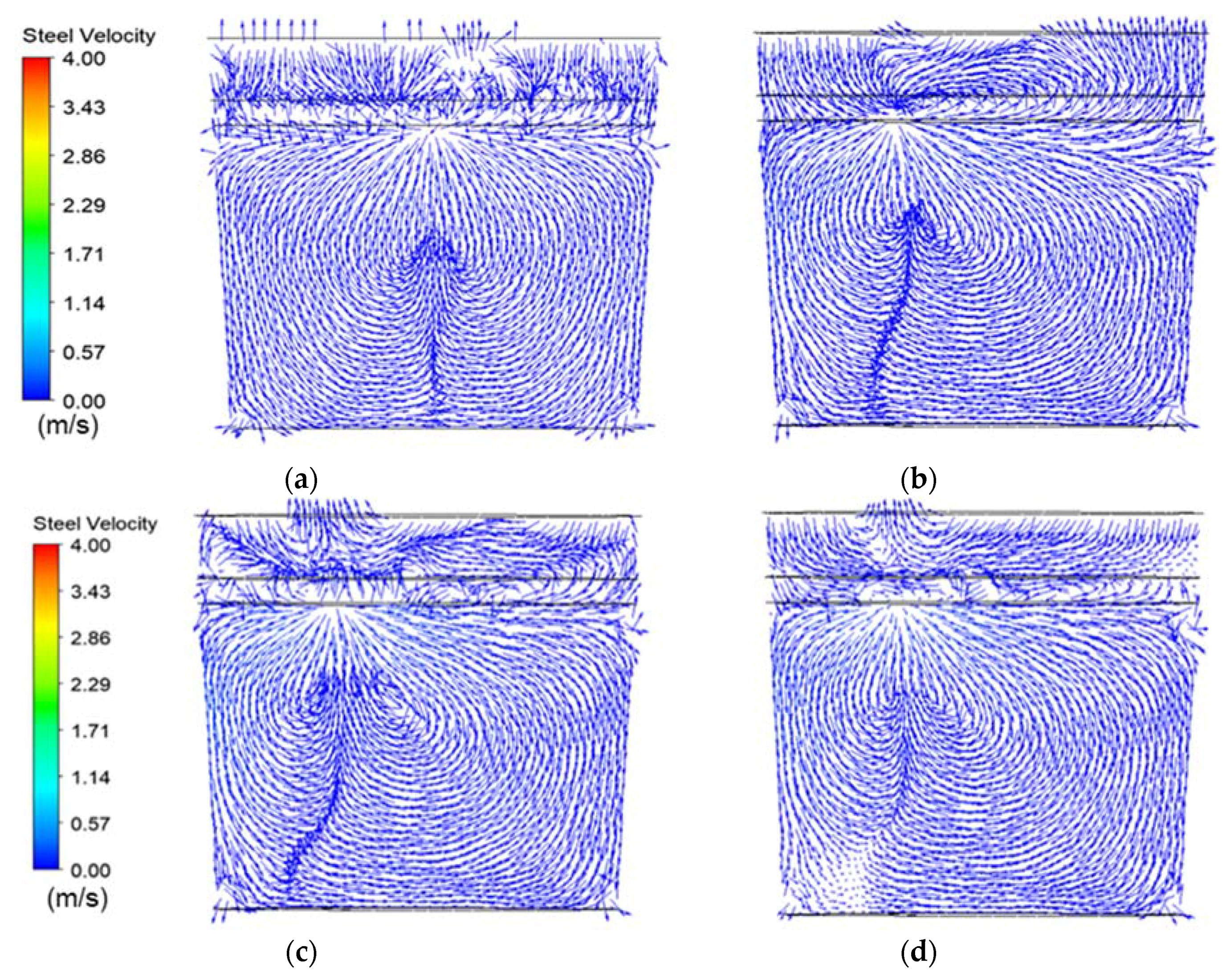 Processes 09 01048 g009