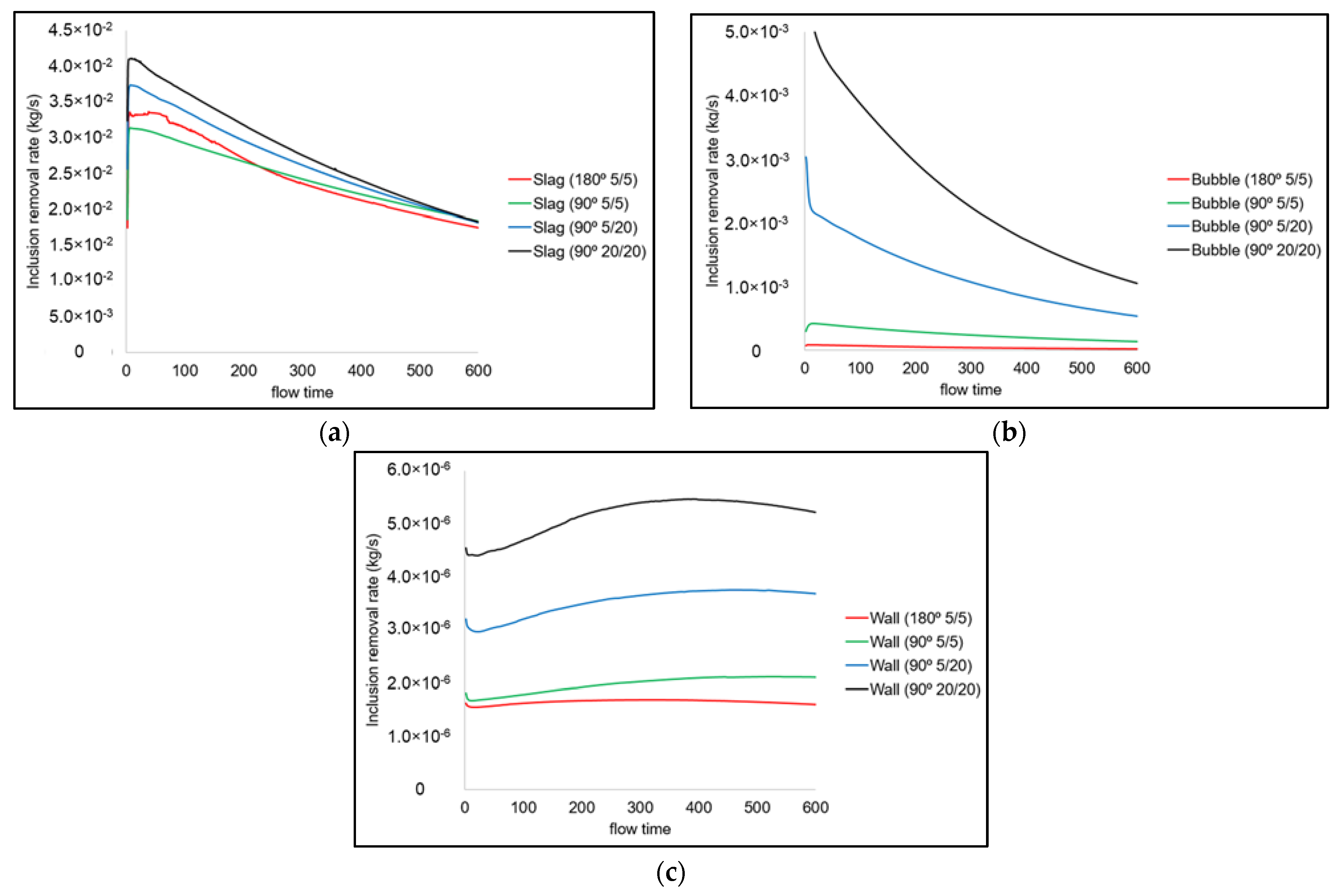 Processes 09 01048 g014