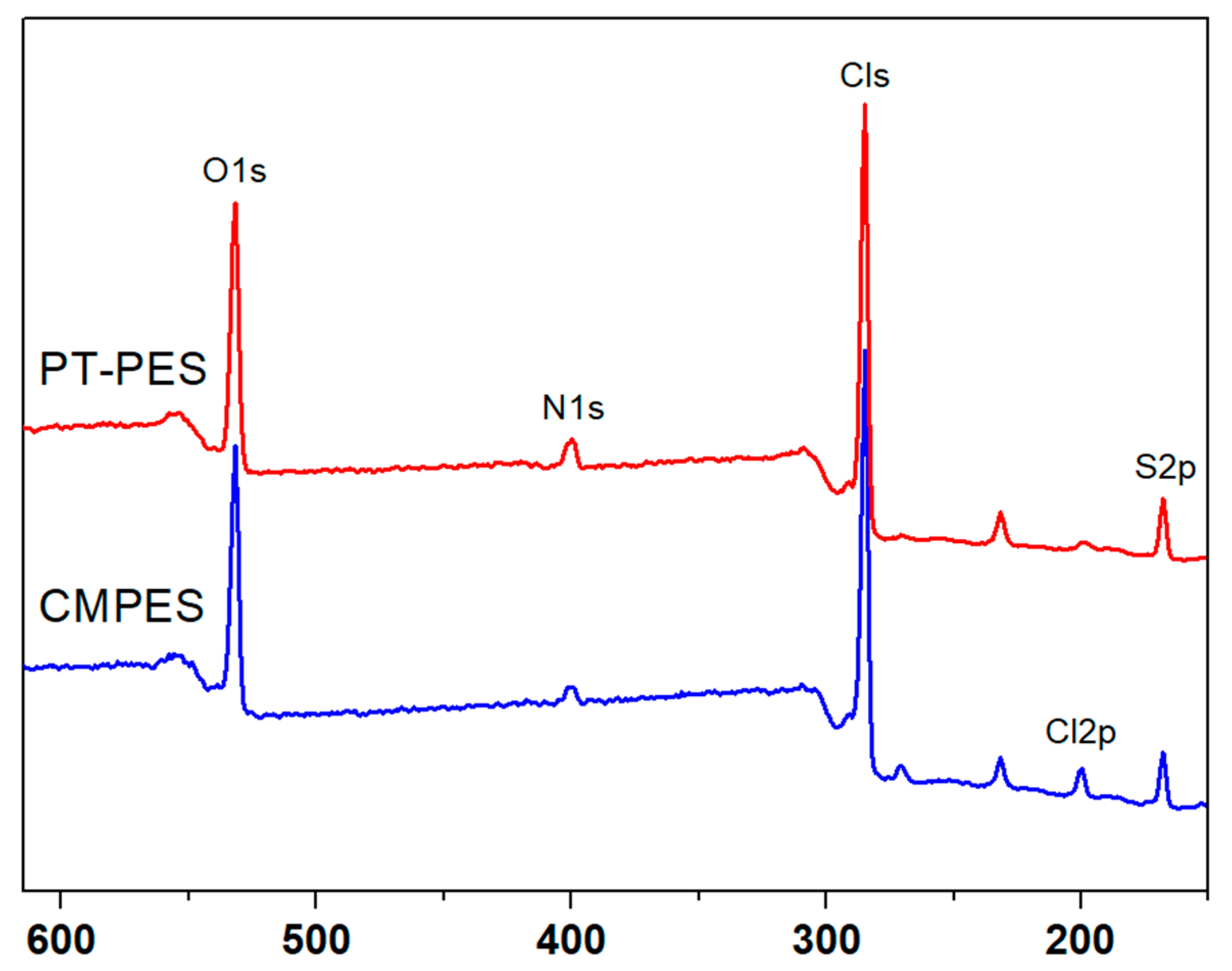 Processes 09 01049 g002 Processes 09 01049 g002