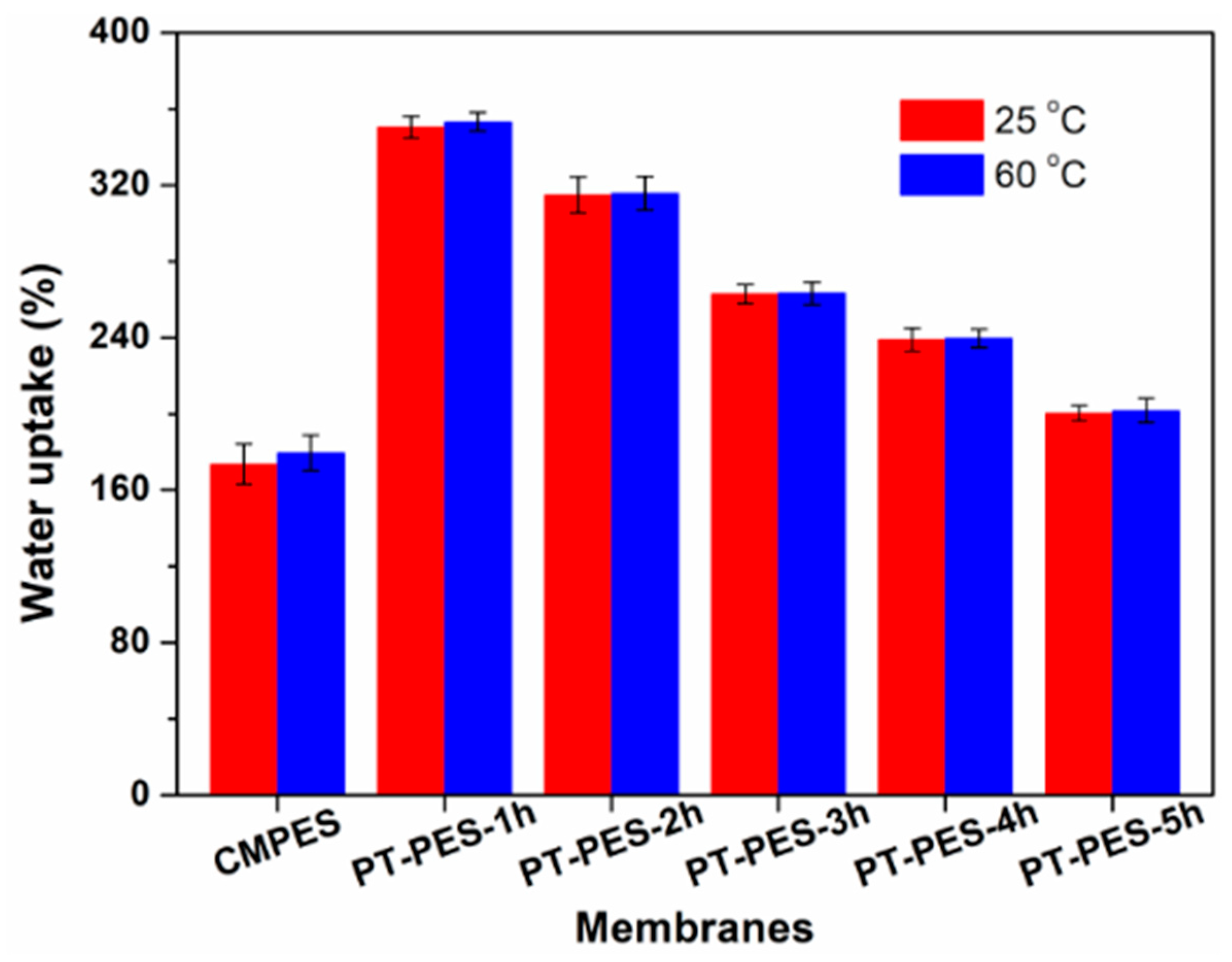 Processes 09 01049 g006 Processes 09 01049 g006