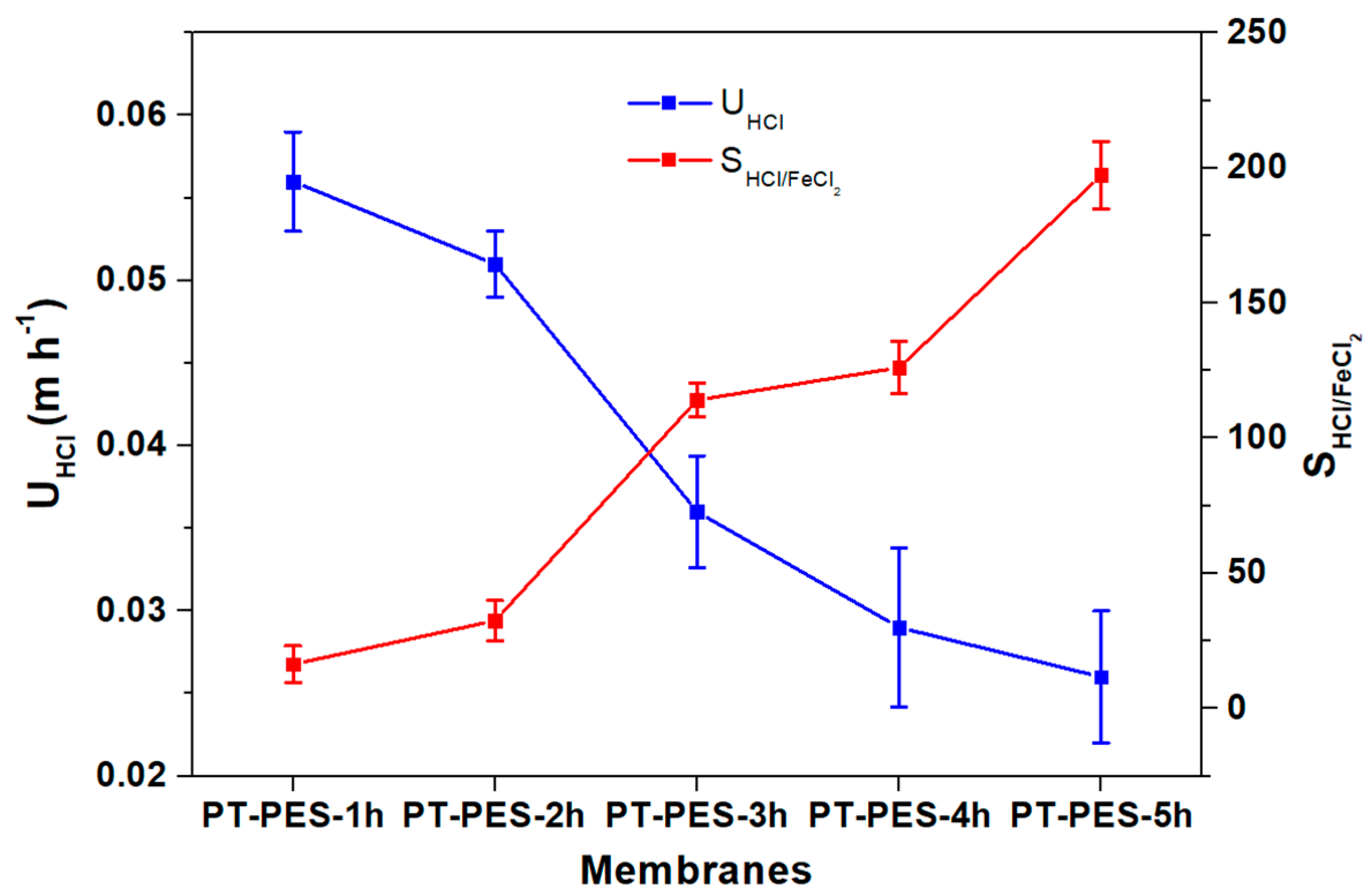 Processes 09 01049 g007 Processes 09 01049 g007