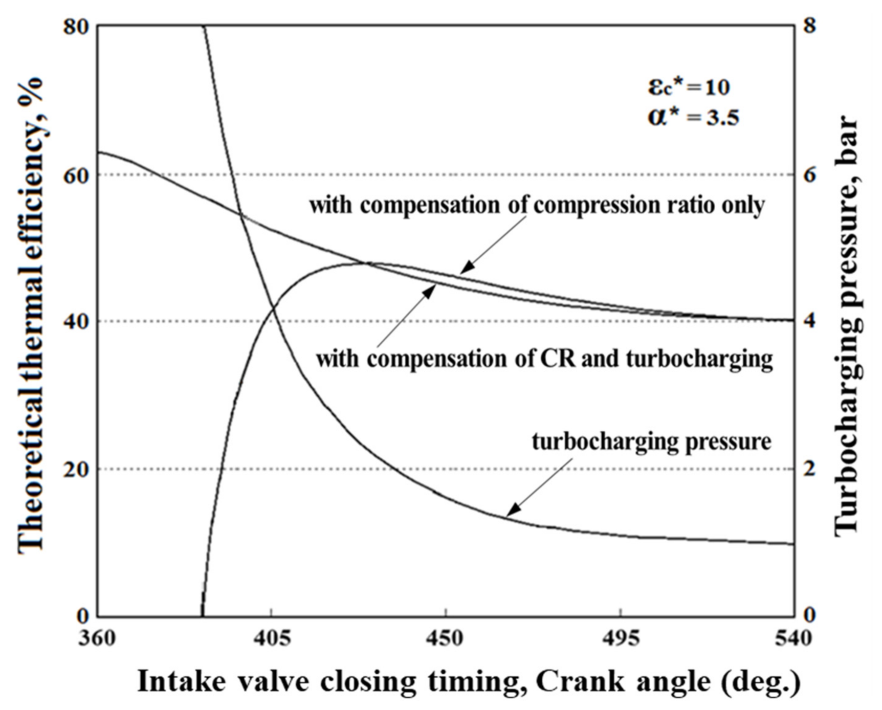 Processes Free FullText A Theoretical Study on the Thermodynamic Cycle of Concept Engine