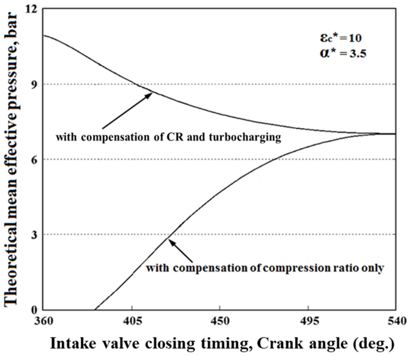 Processes 09 01051 g007
