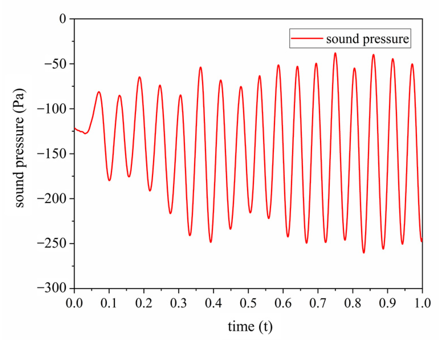 Processes 09 01052 g004