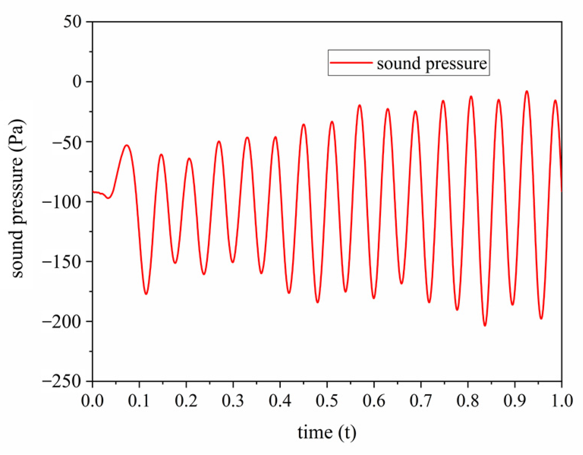 Processes 09 01052 g007