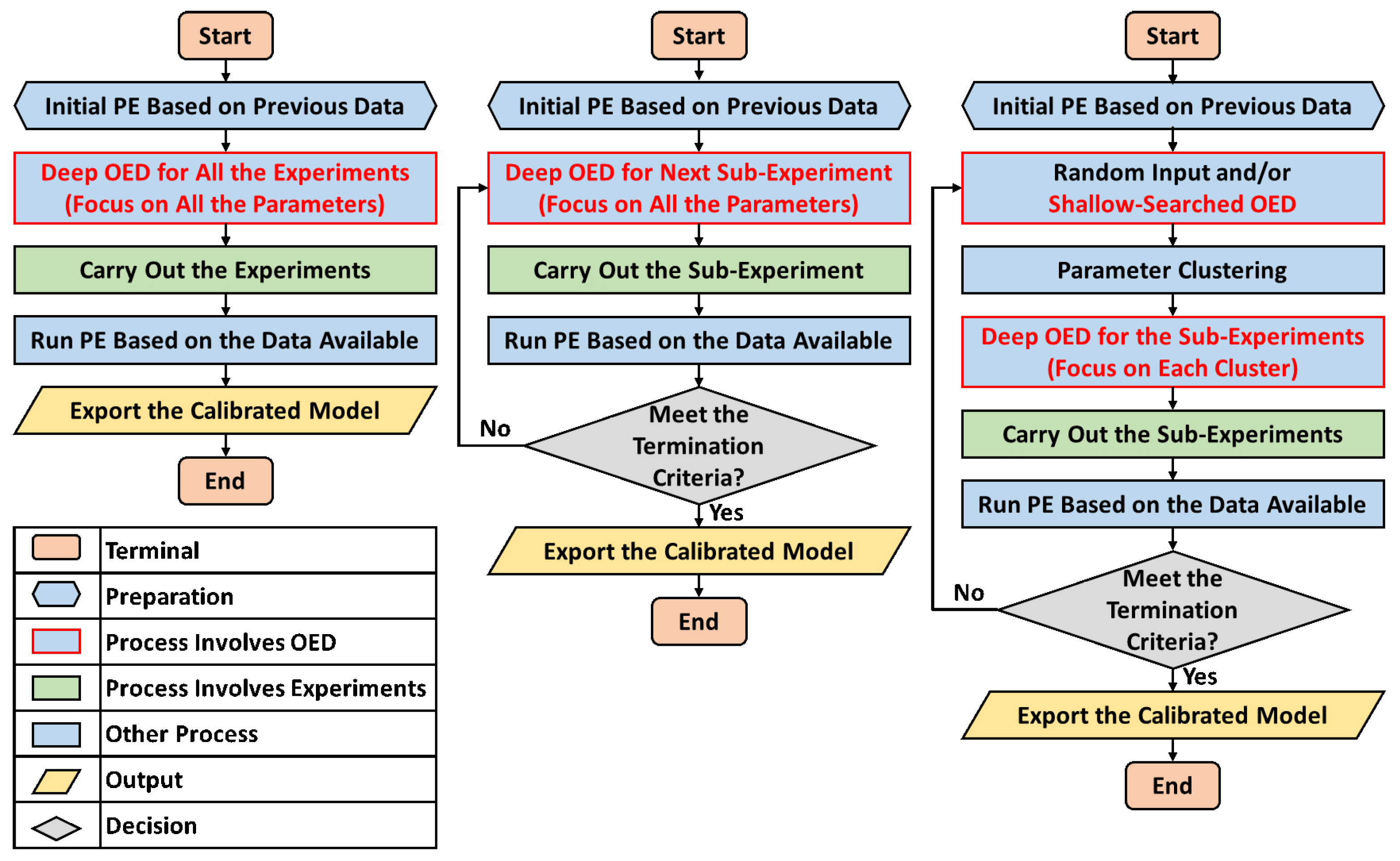 Processes 09 01053 g004