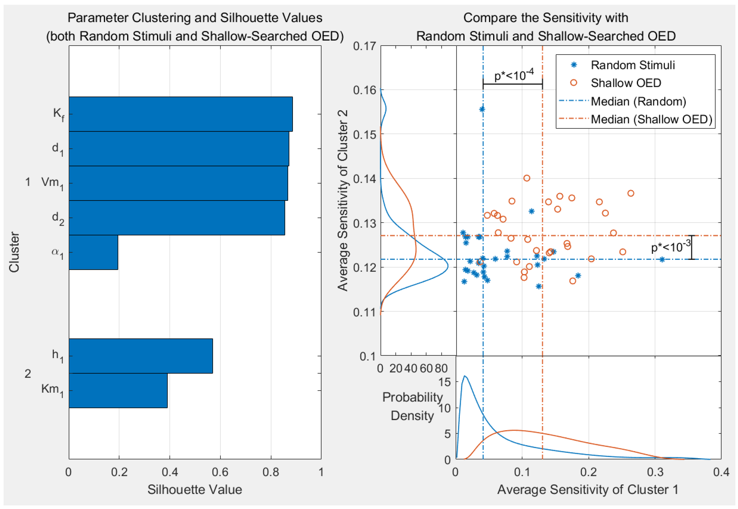 Processes 09 01053 g005