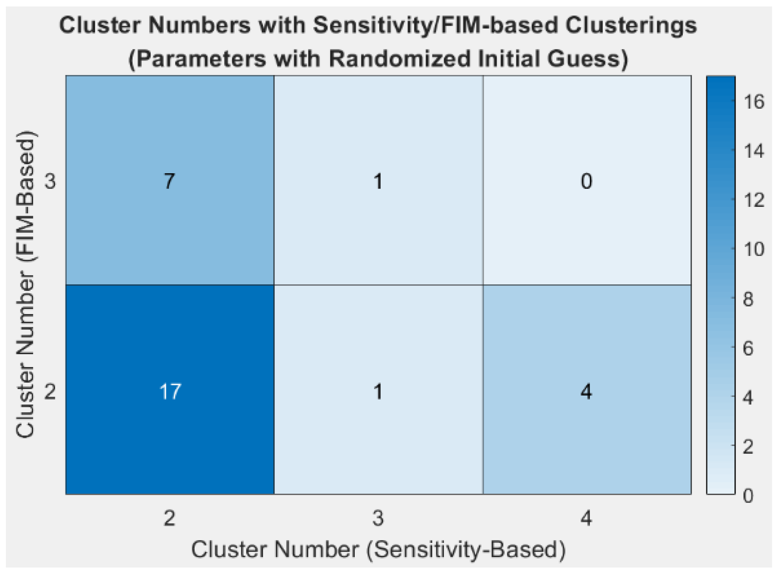 Processes 09 01053 g007
