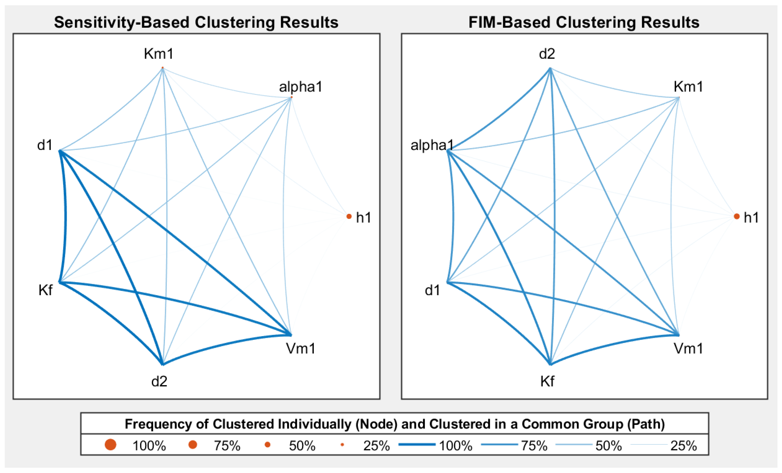 Processes 09 01053 g008