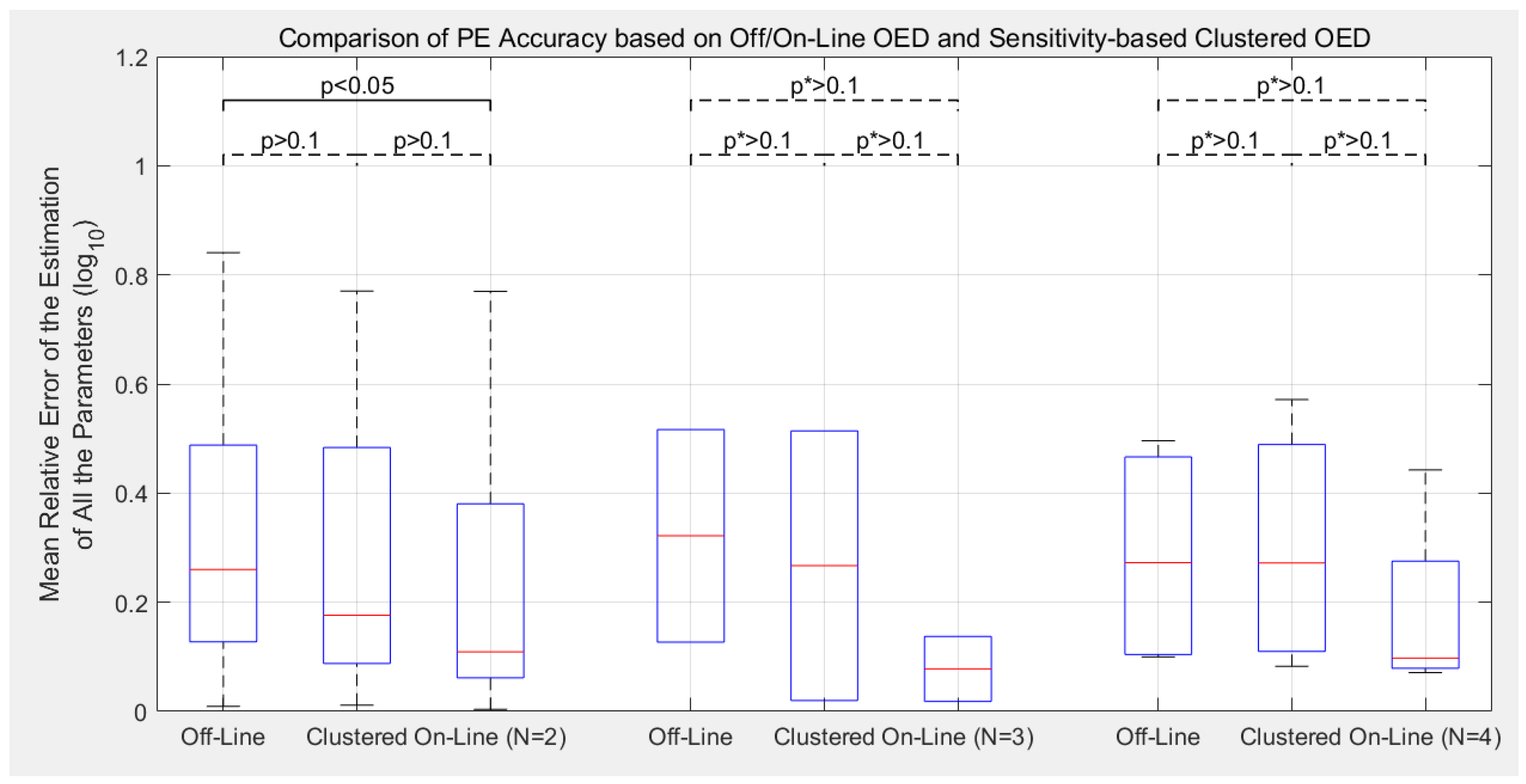 Processes 09 01053 g010
