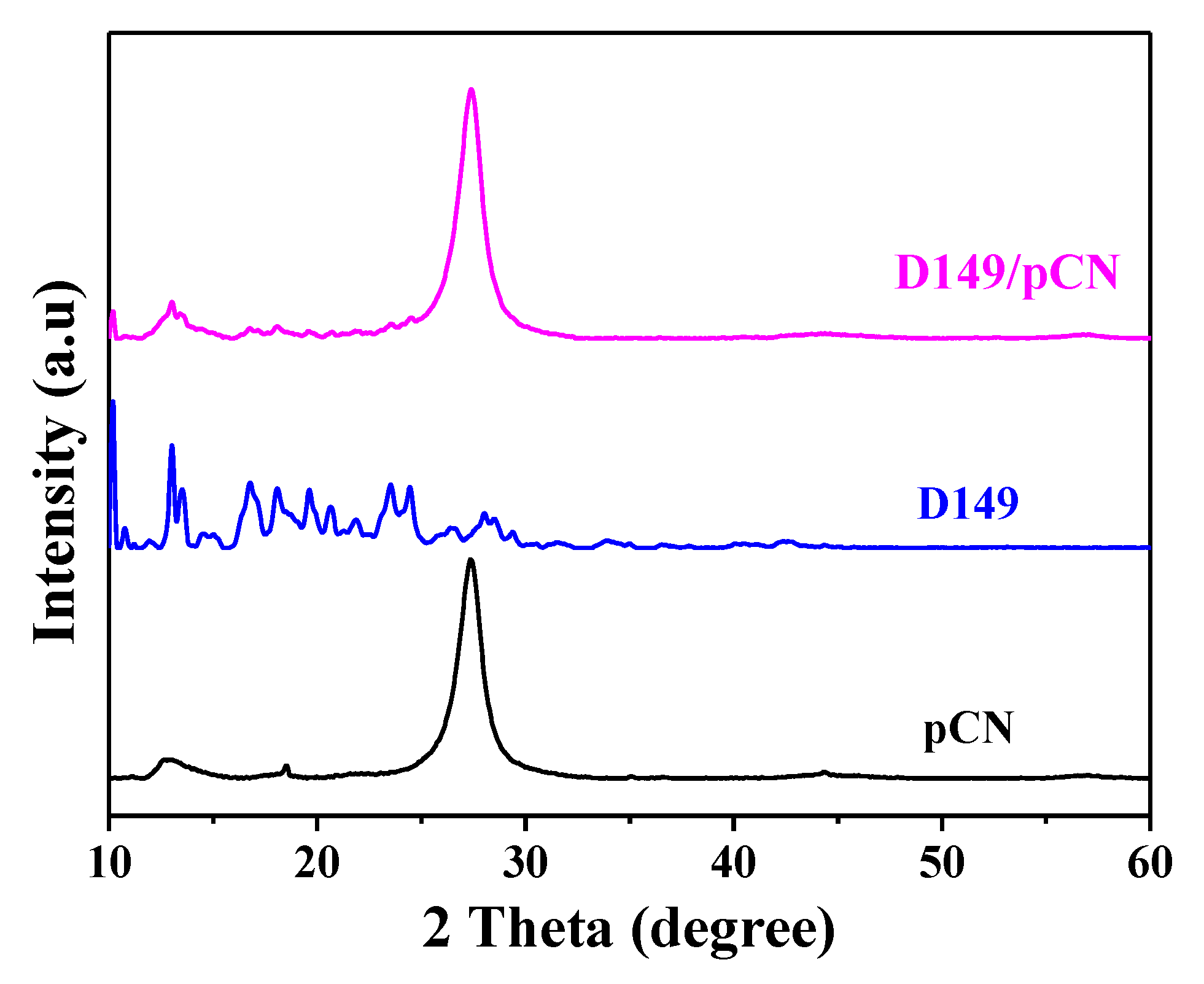 Processes 09 01055 g001