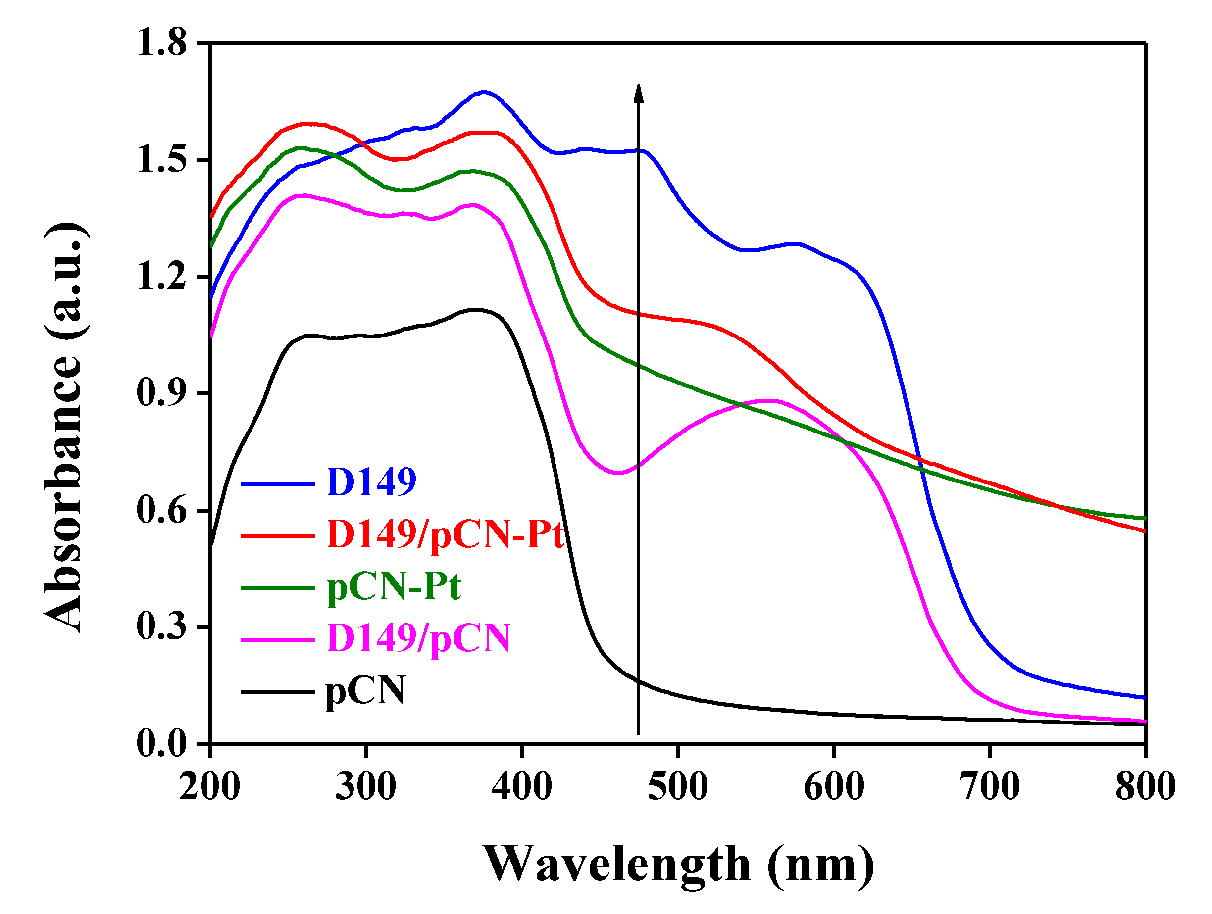 Processes 09 01055 g006