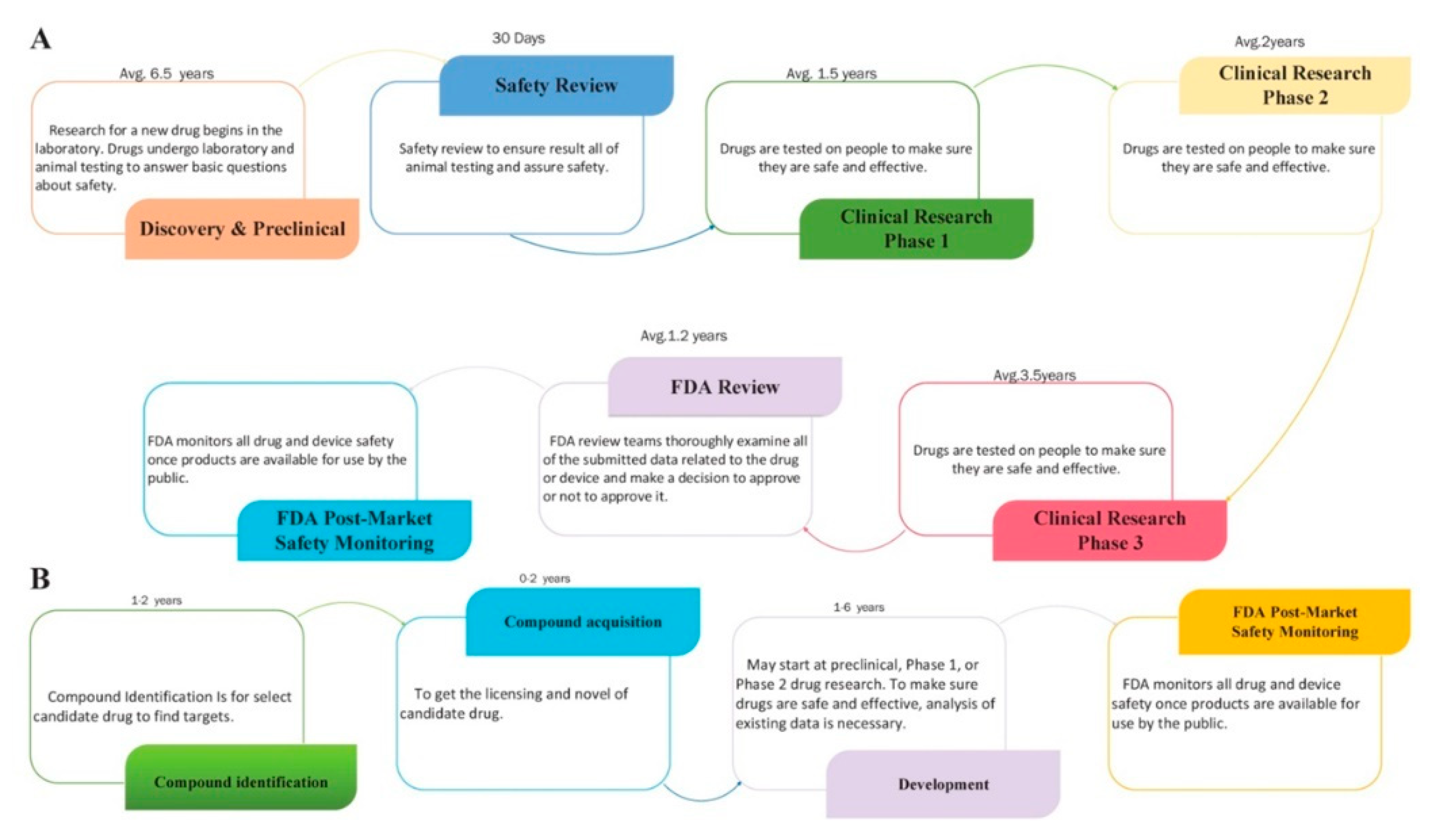 Processes 09 01057 g001