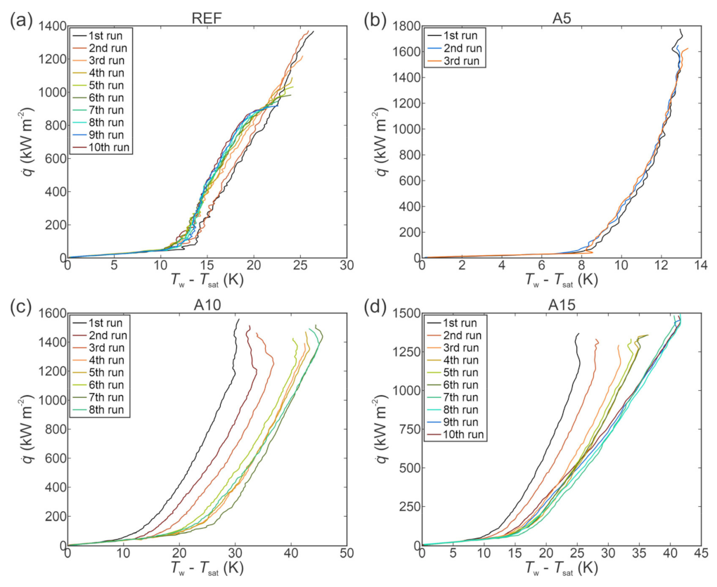 Processes 09 01058 g003 Processes 09 01058 g003