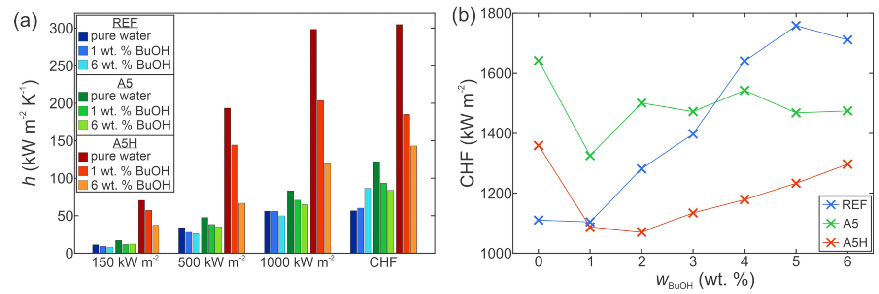 Processes 09 01058 g008 Processes 09 01058 g008