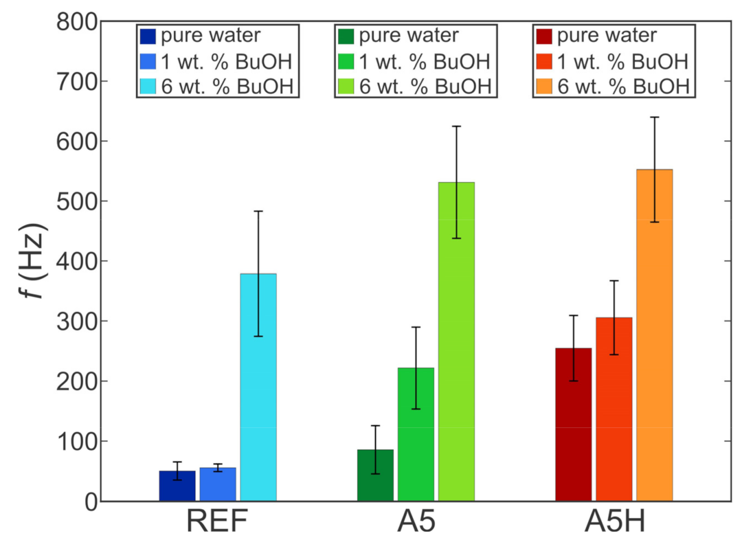 Processes 09 01058 g013 Processes 09 01058 g013