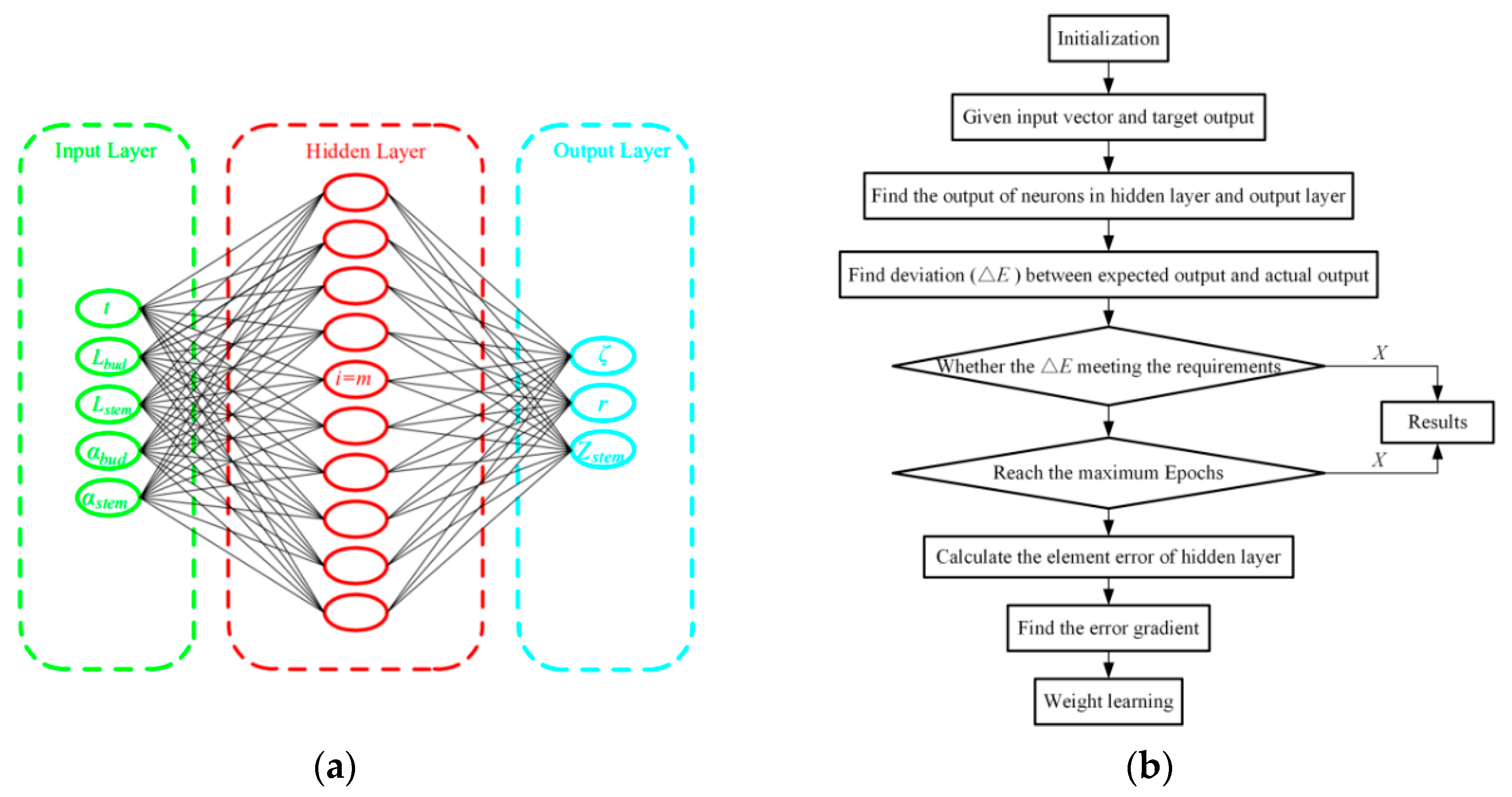 Processes 09 01059 g006 Processes 09 01059 g006
