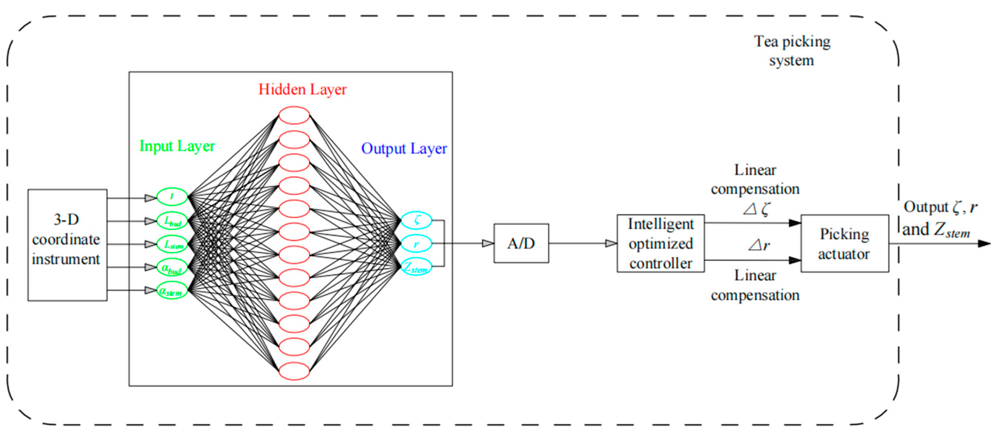 Processes 09 01059 g013 Processes 09 01059 g013